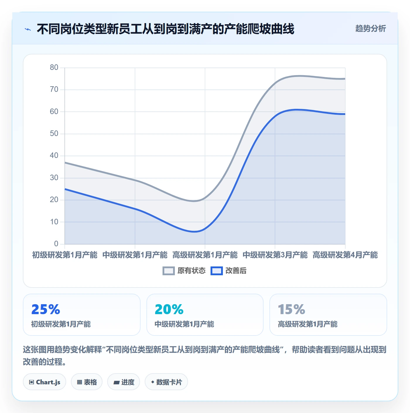 人力规划最佳实践：研发团队人力资源计划数据分析，常见问题