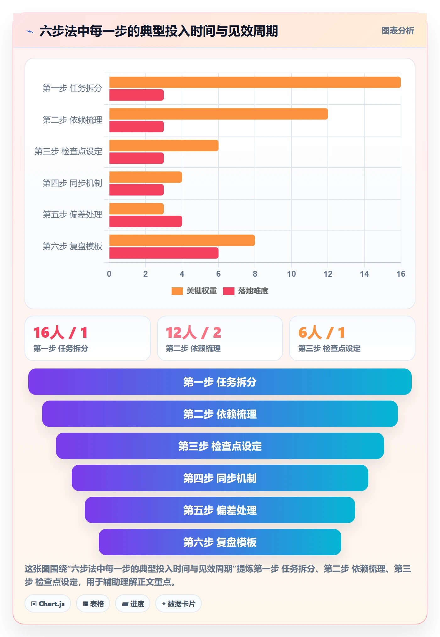 进度管理如何做好任务进度?实施团队流程优化与操作步骤