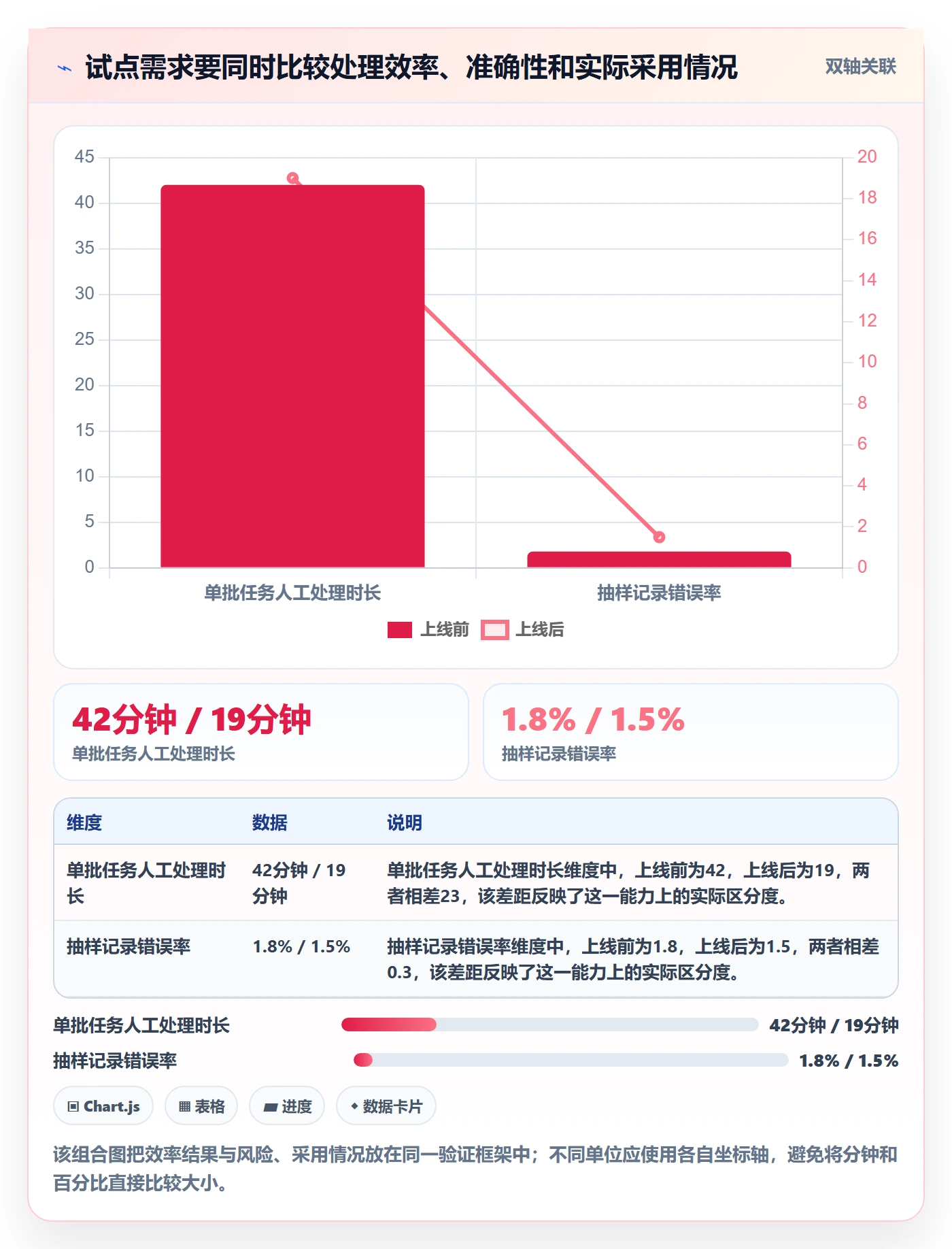 需求拆解怎么做?企业管理者协同管理:需求管理从0到1