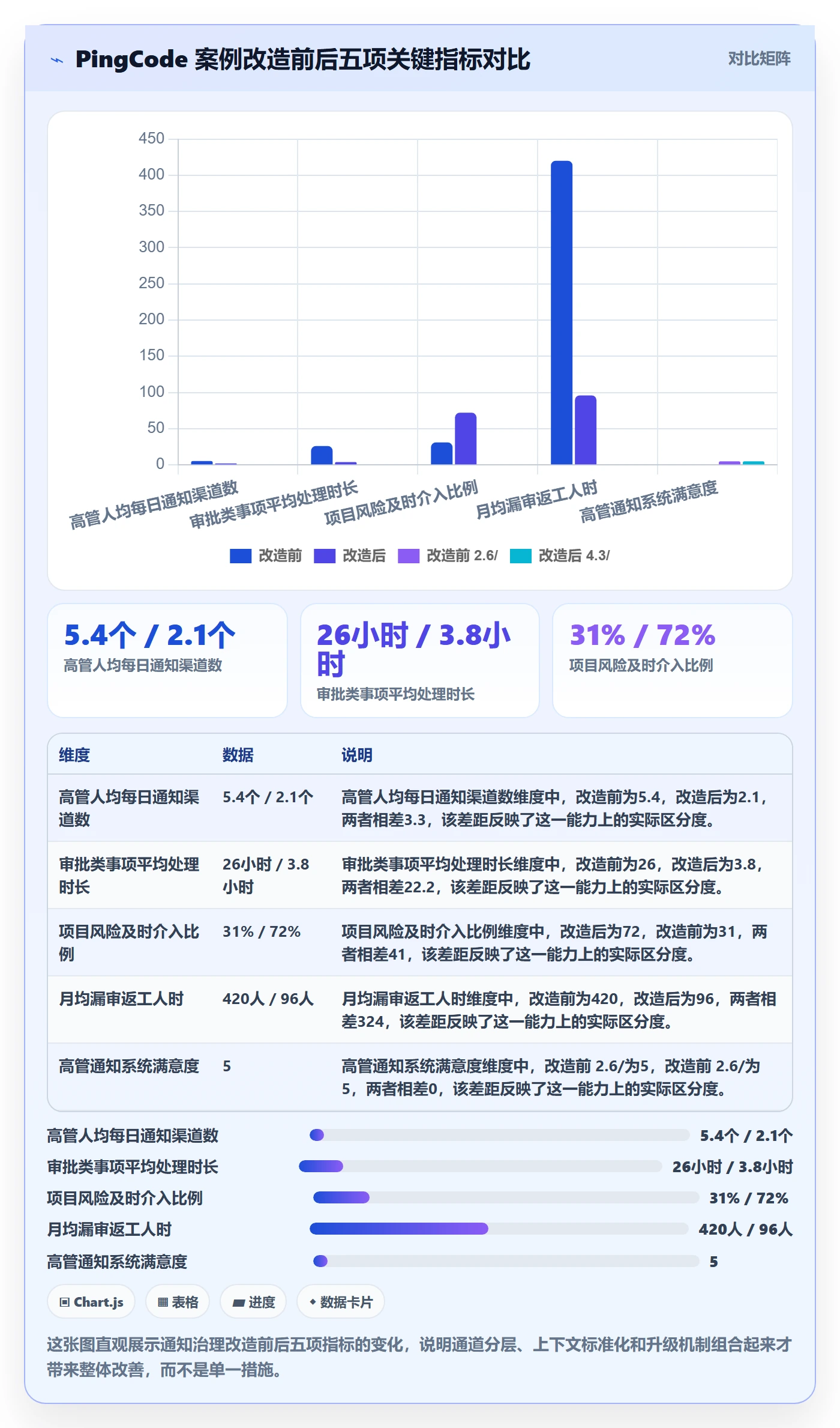 消息通知最佳实践:管理层任务提醒最佳实践,常见问题