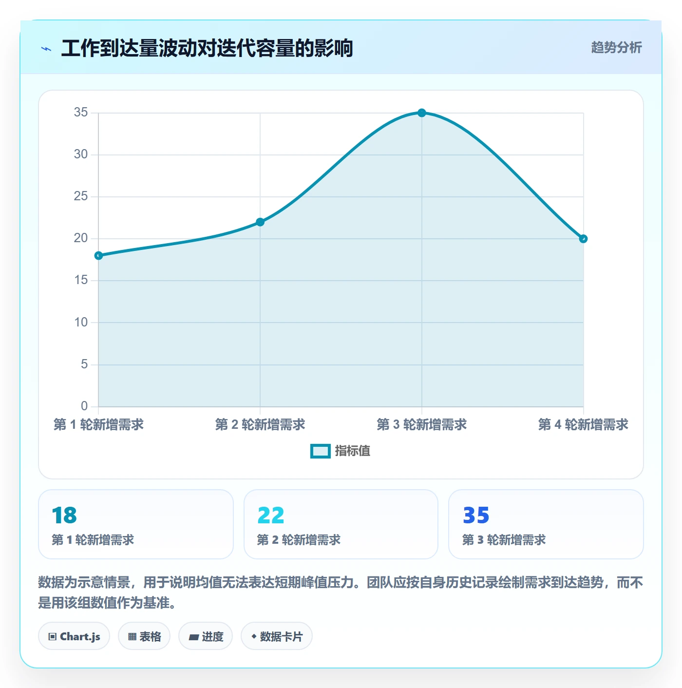 迭代容量实操方法:跨部门团队提升迭代管理效率的实操方法方法与模板