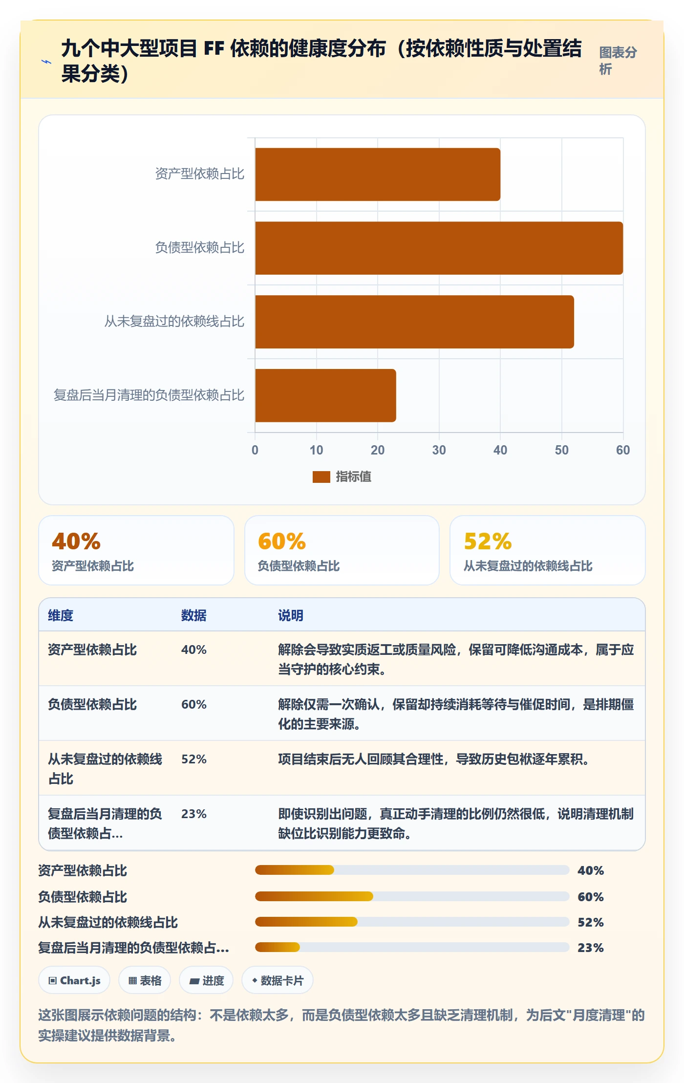 任务依赖FF教程：管理层实操方法，避坑指南