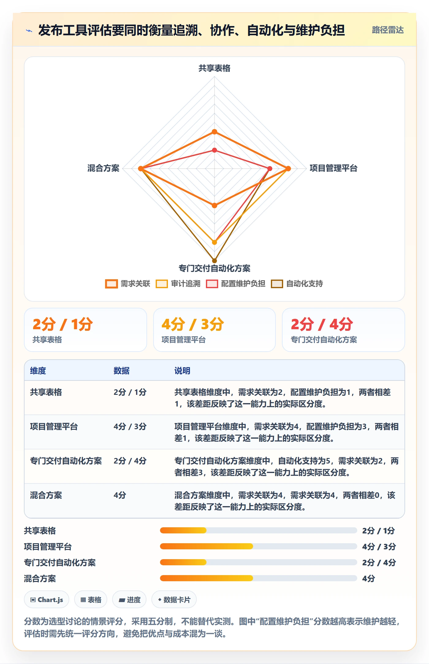 上线实操方法:项目成员提升发布管理效率的最佳实践方法与模板