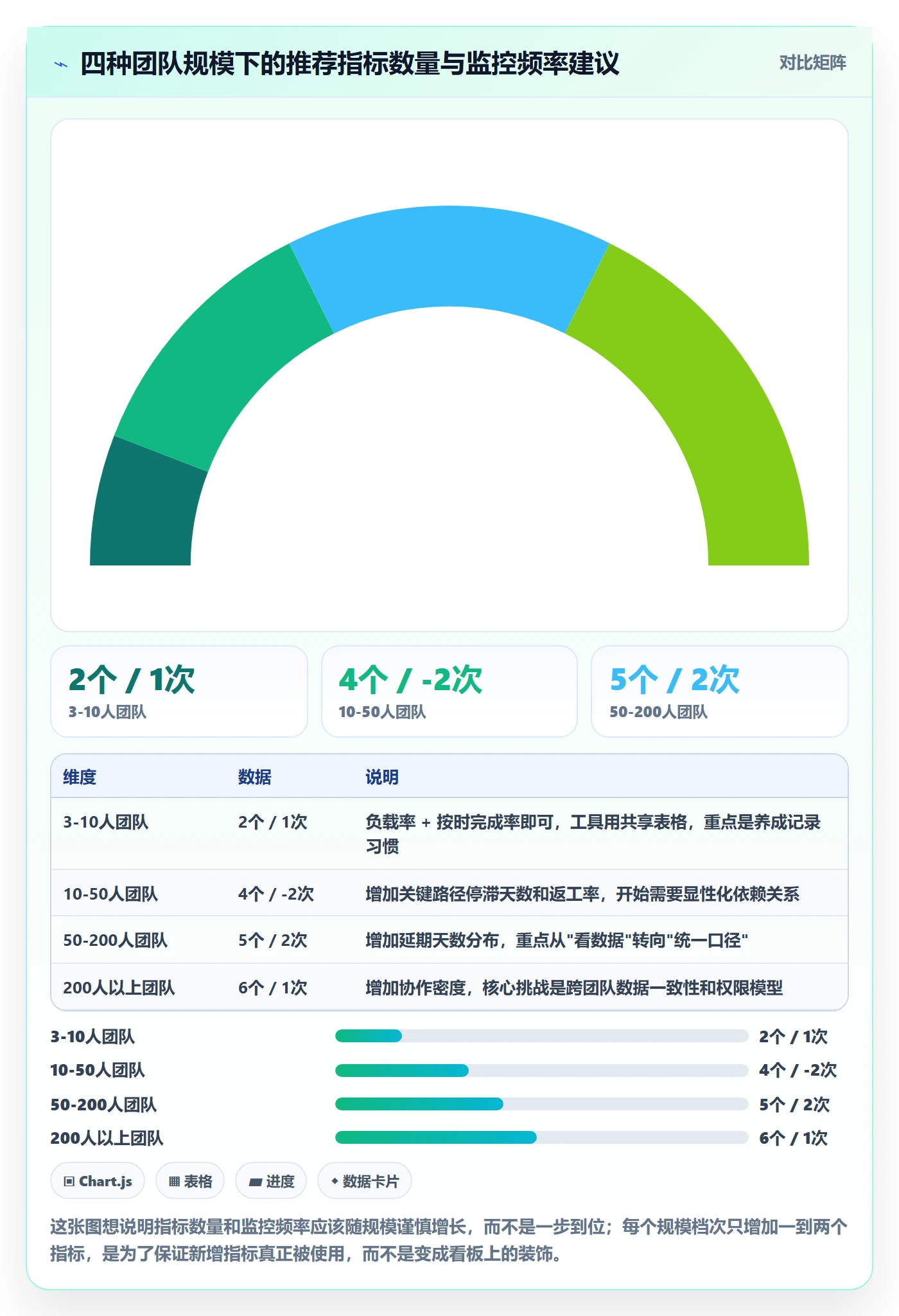 进度管理计划进度全流程：项目成员数据分析与一文讲清