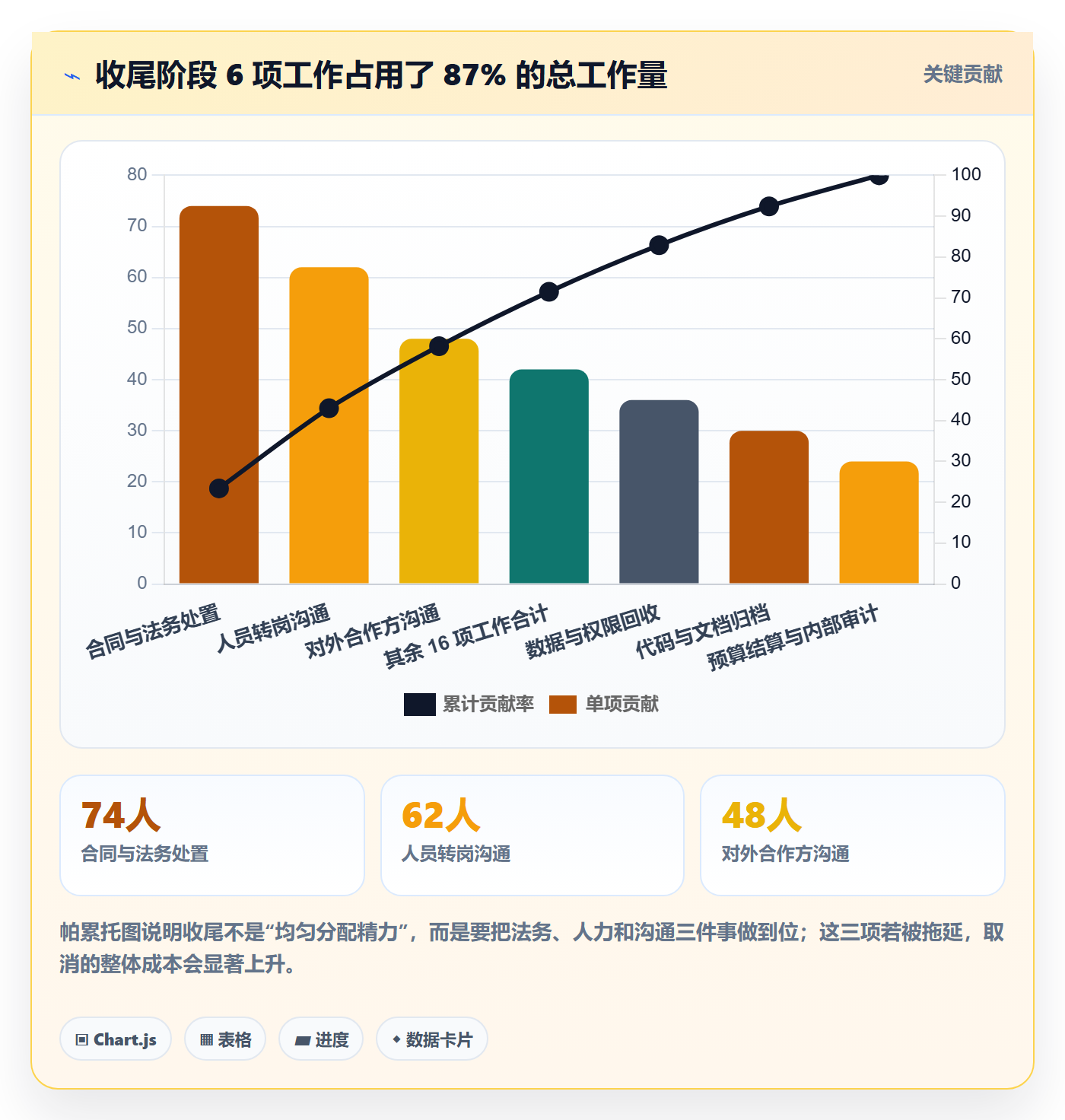 取消落地方案:管理层开展任务执行的数据分析案例解析