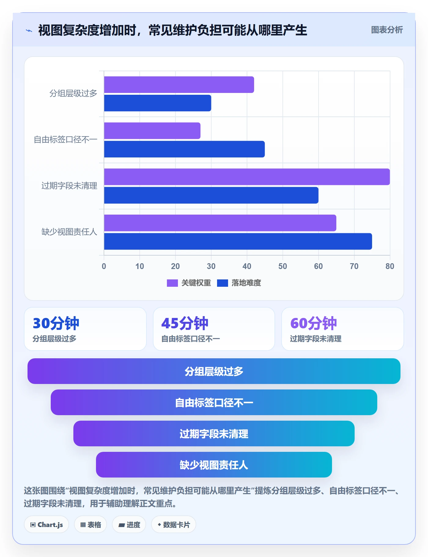 分组实操方法:研发团队提升列表视图效率的实操方法方法与模板