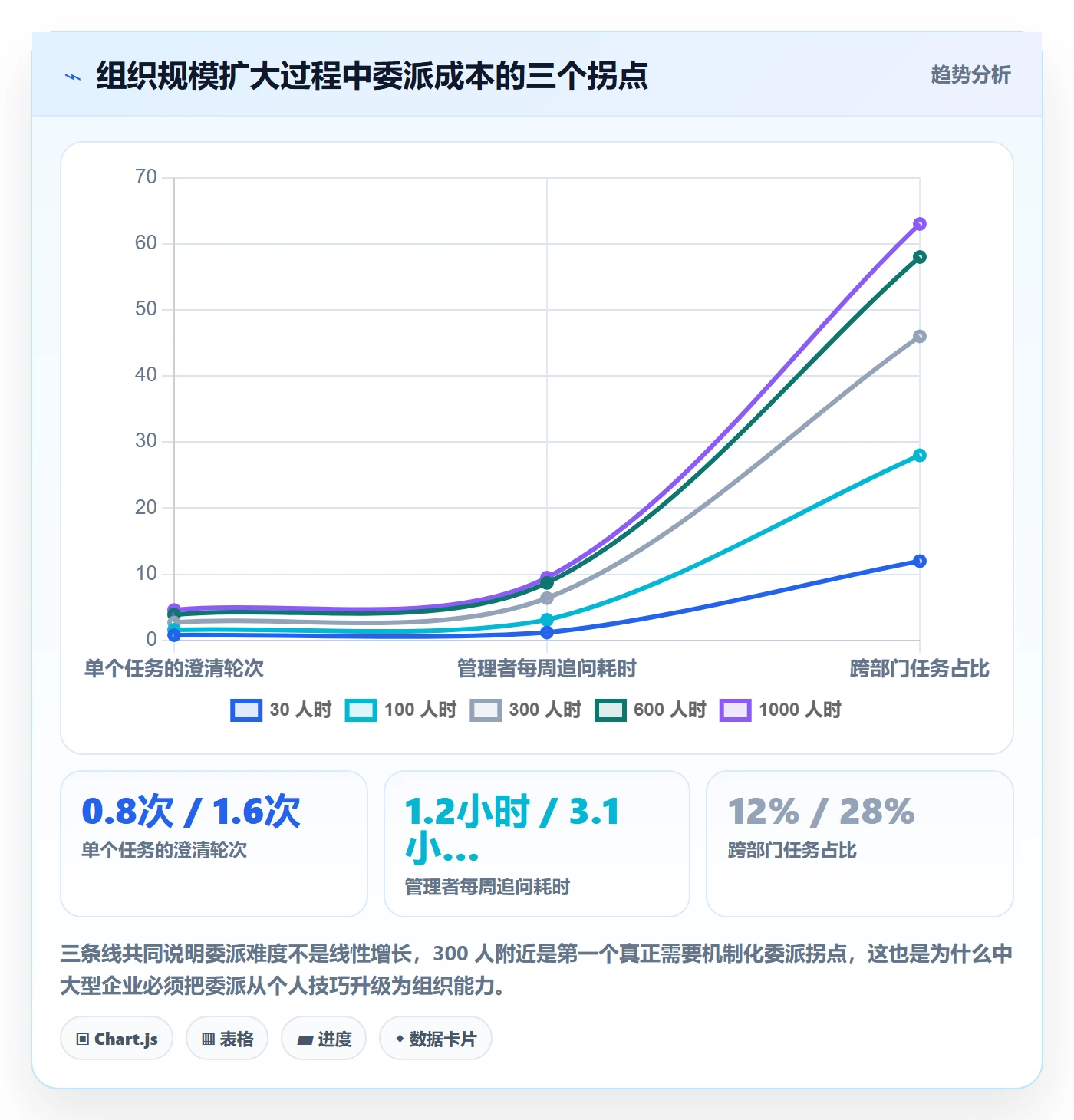 委派落地方案:企业管理者开展任务分派的最佳实践案例解析