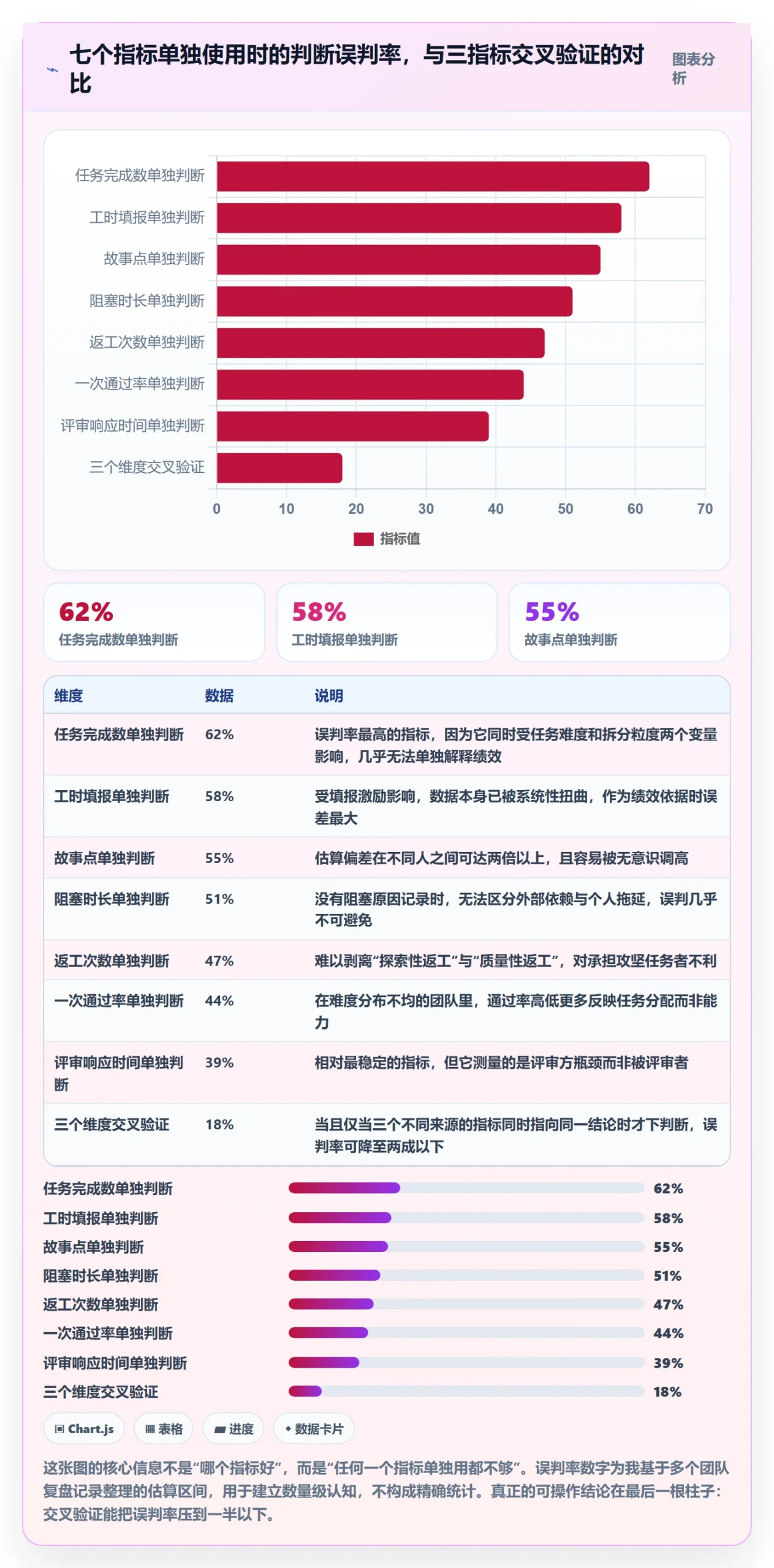 进度管理项目进度教程:项目成员数据分析,避坑指南