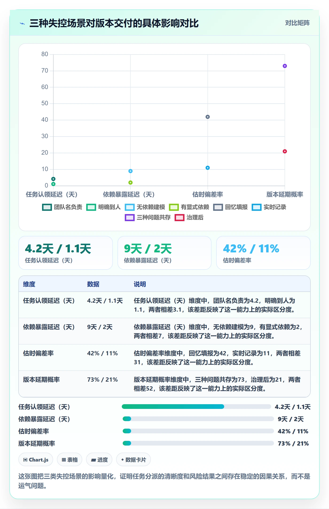 多人任务管理指南：项目负责人如何做好任务分派，风险控制全流程