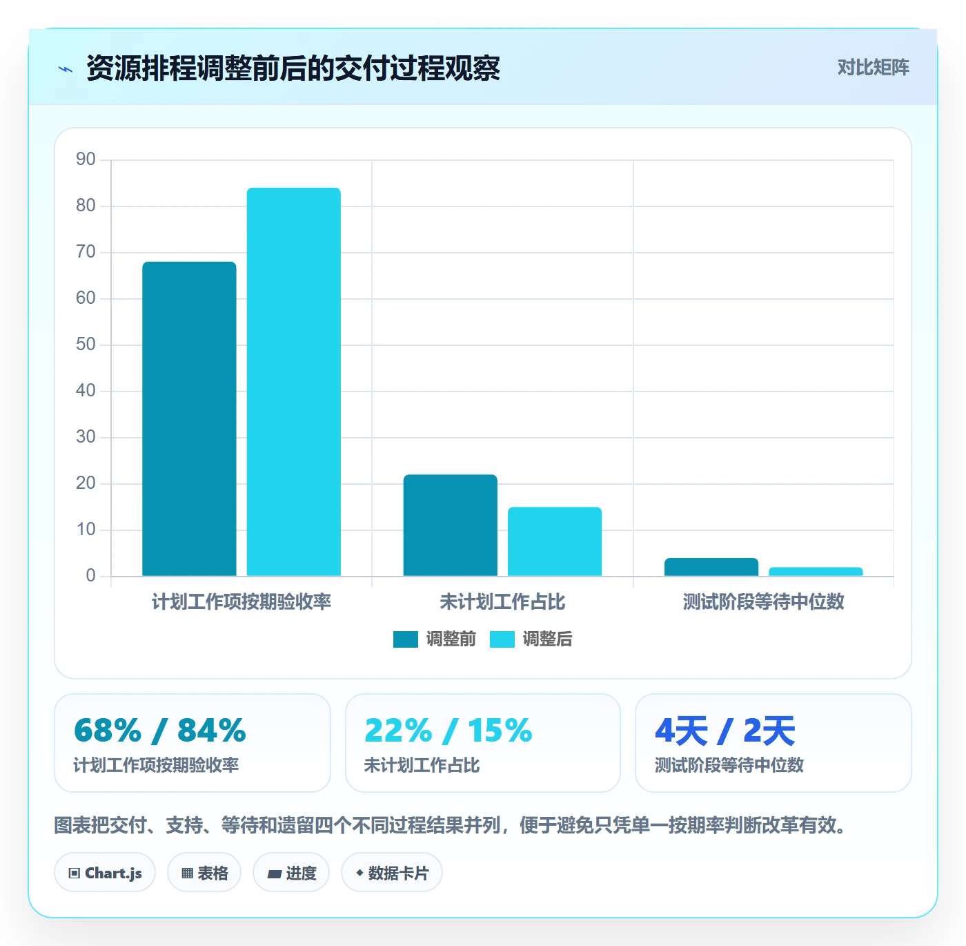 资源负载如何做好产能？研发团队效率提升与操作步骤