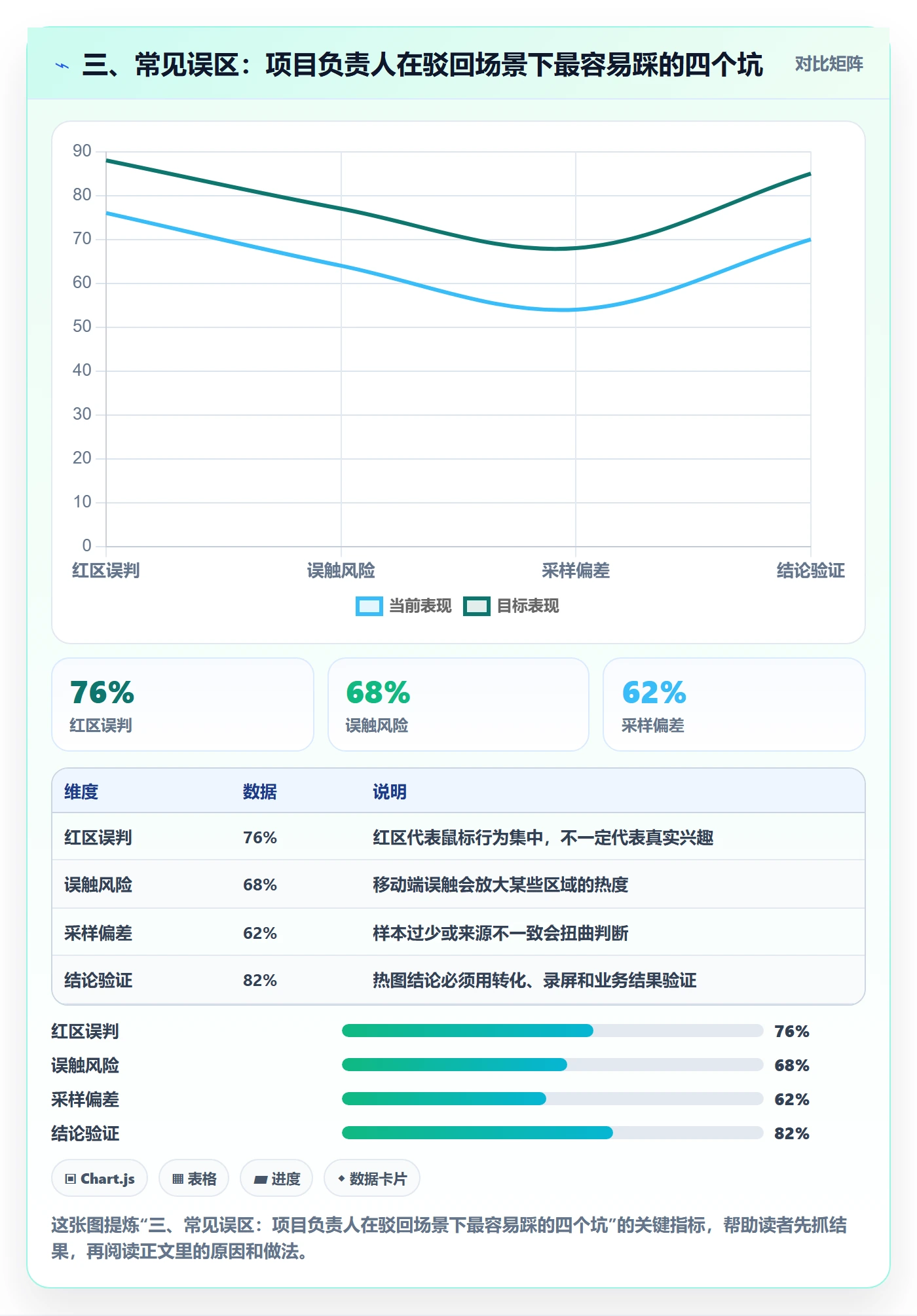 三、常见误区:项目负责人在驳回场景下最容易踩的四个坑
