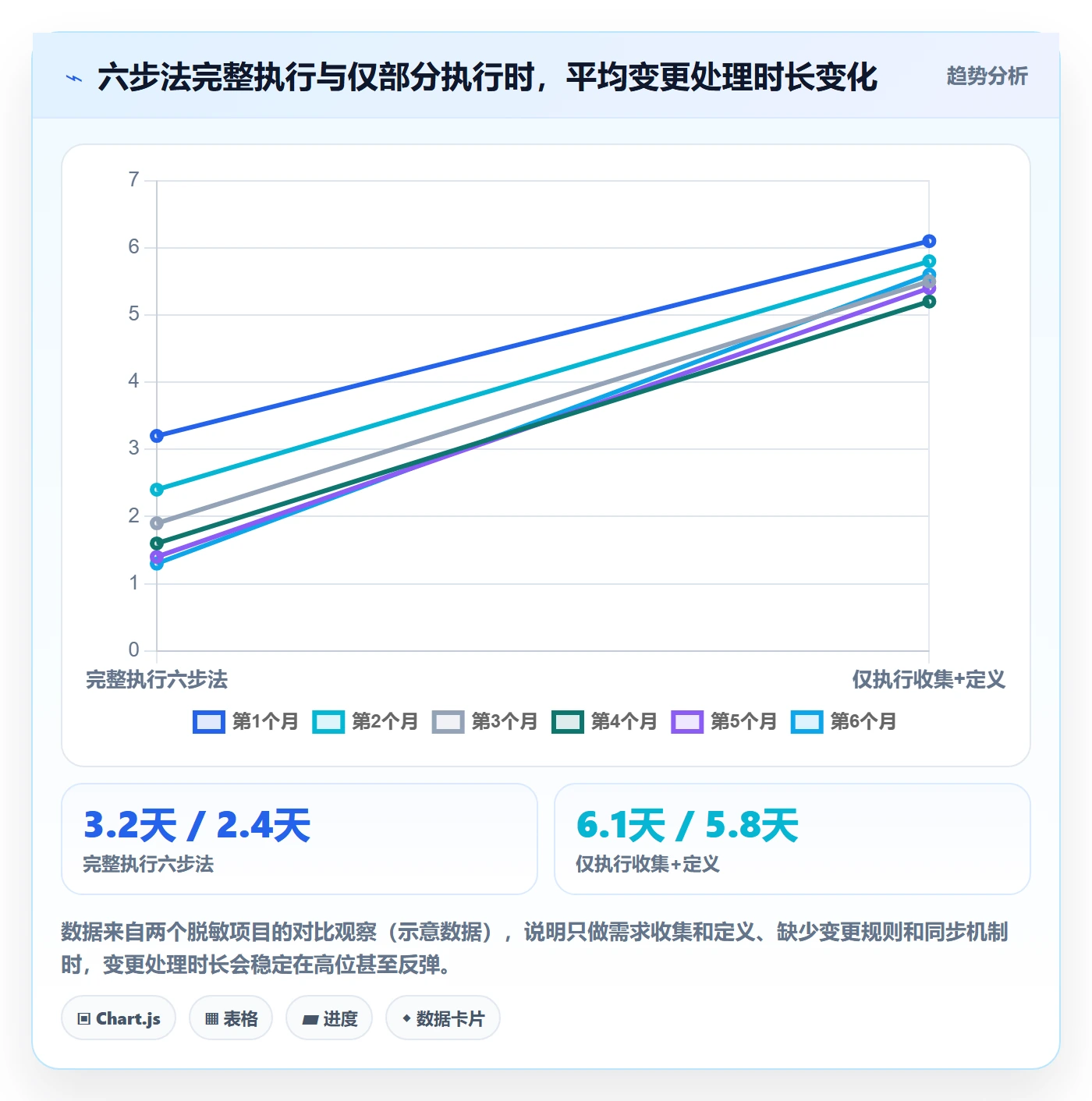 项目范围如何做好工作范围?项目经理数据分析与操作步骤