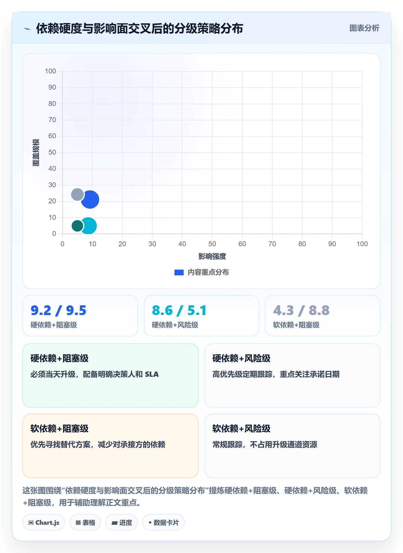 依赖冲突流程与规范：研发团队任务依赖落地方案关键指标