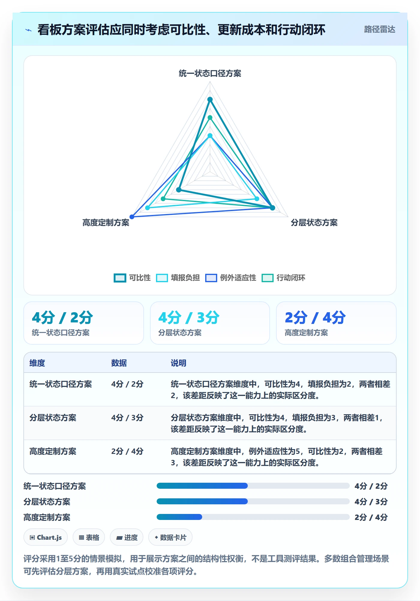自定义状态管理指南:PMO如何做好看板,数据分析全流程