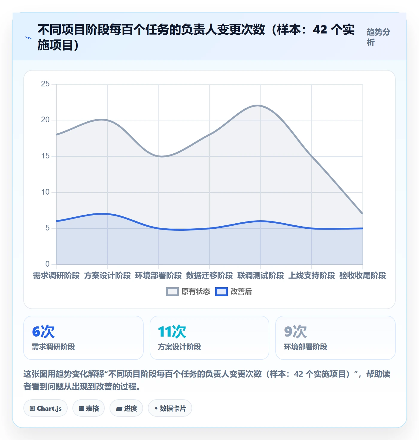 任务负责人变更怎么做?实施团队效率提升:任务分派从0到1