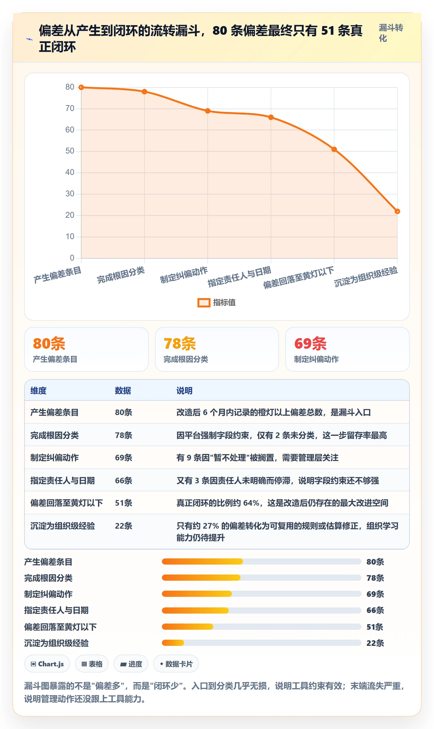 进度管理如何做好进度偏差?实施团队最佳实践与操作步骤