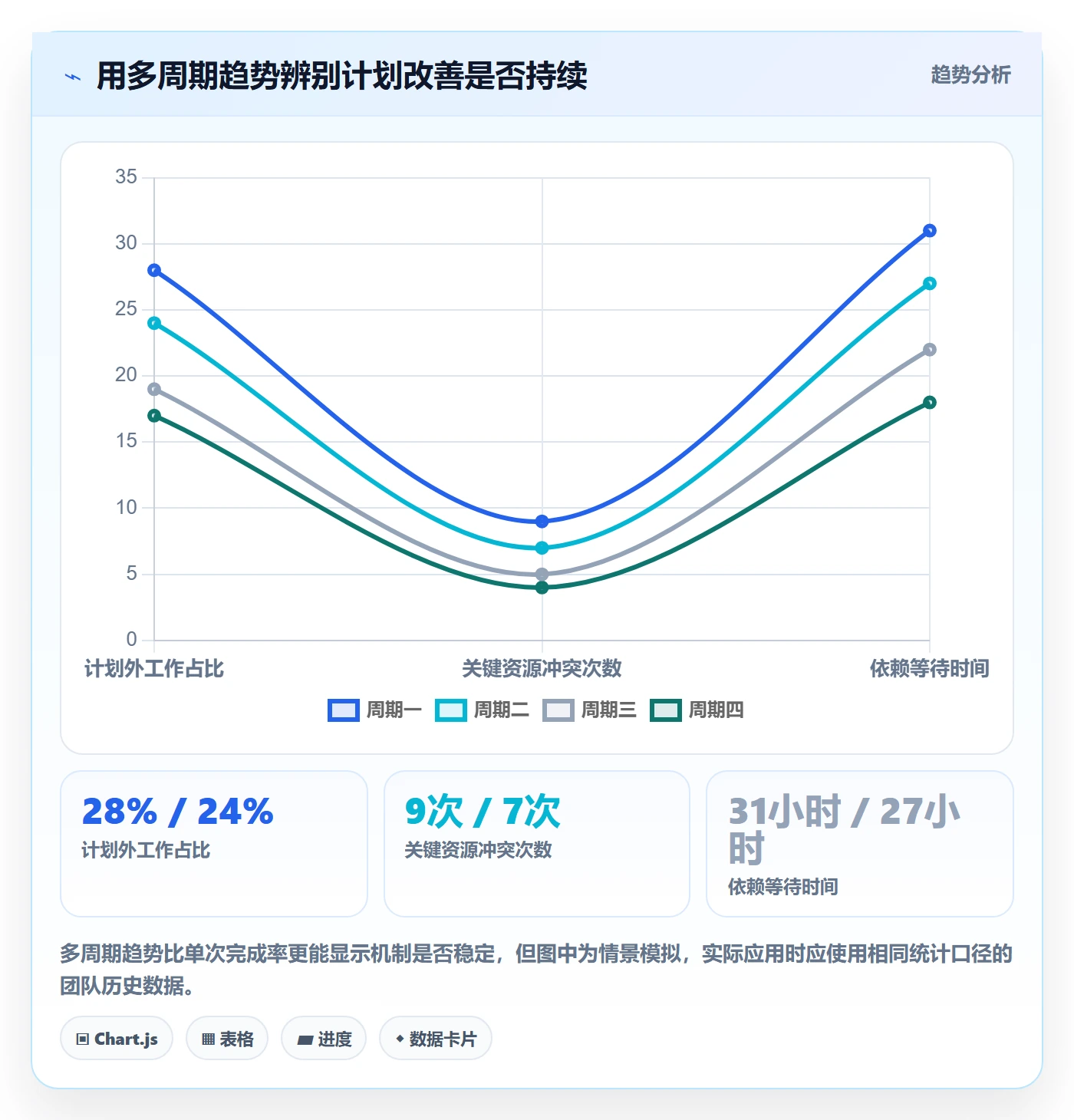 技能实操方法：产品经理提升资源管理效率的落地方案方法与模板