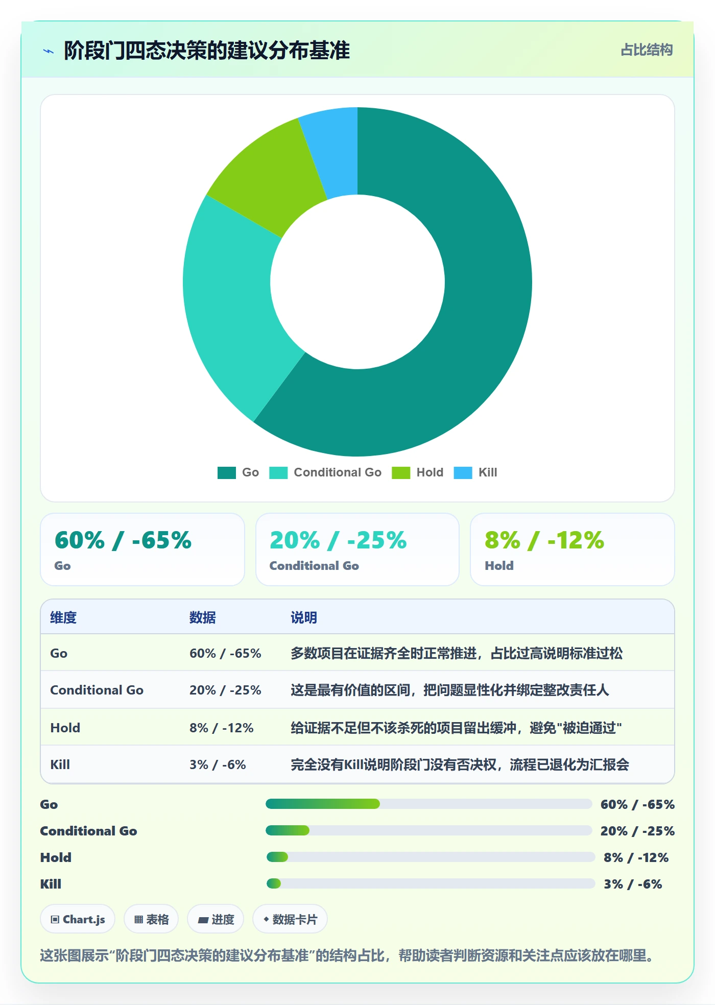 项目阶段项目阶段全流程：企业管理者流程优化与一文讲清