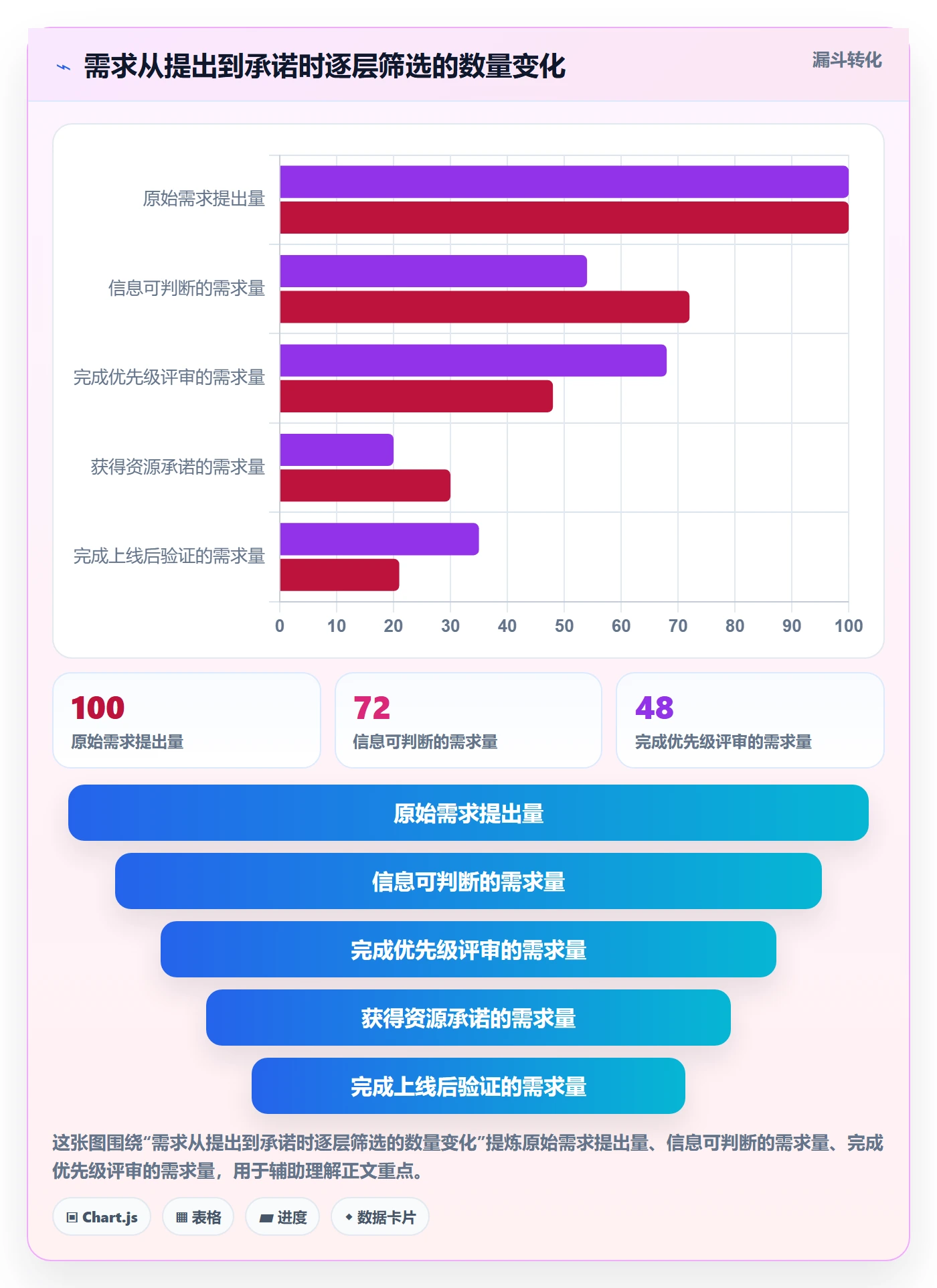 产能流程与规范：产品经理资源负载流程优化关键指标
