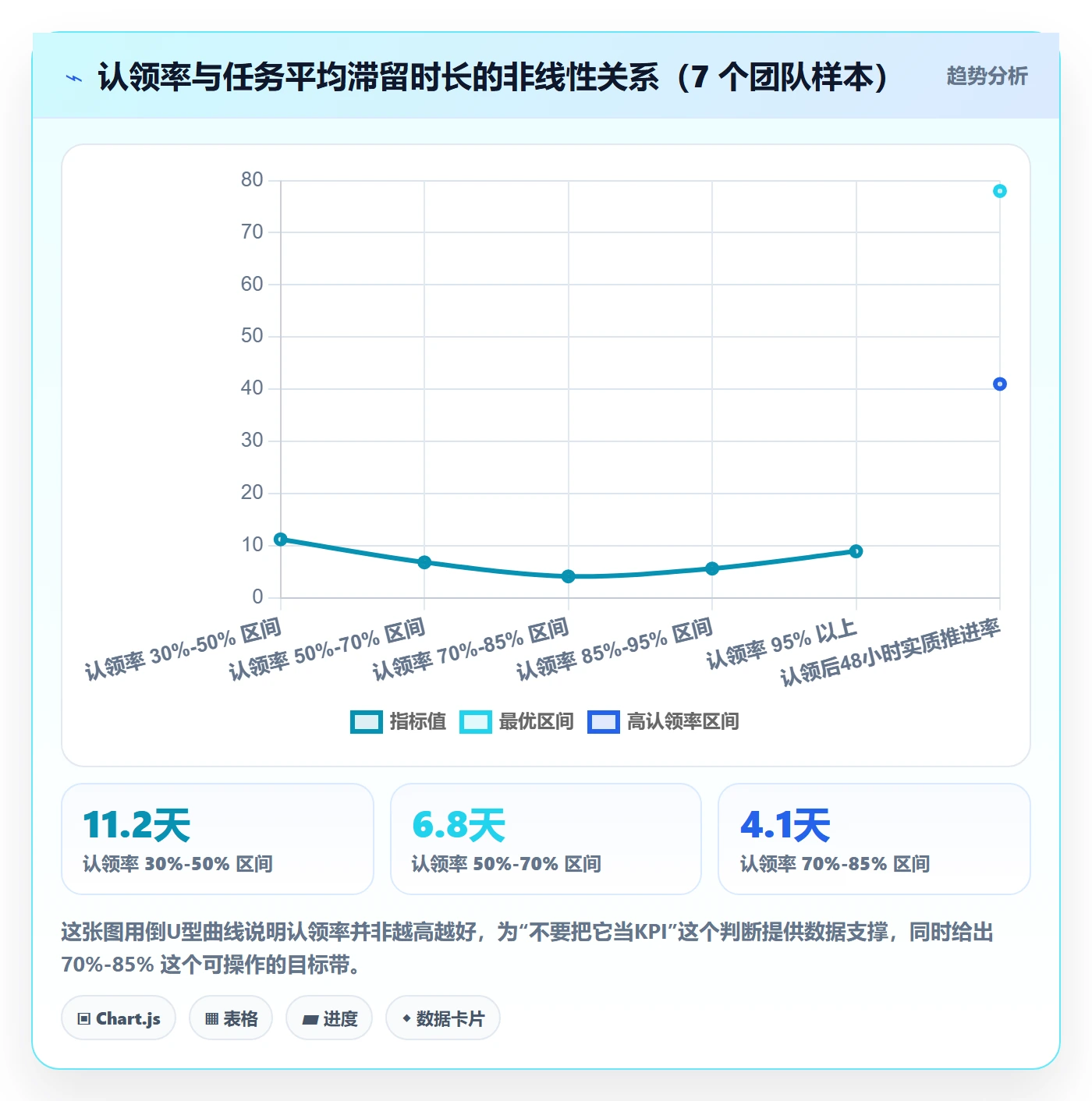 认领实操方法:PMO提升任务分派效率的协同管理方法与模板