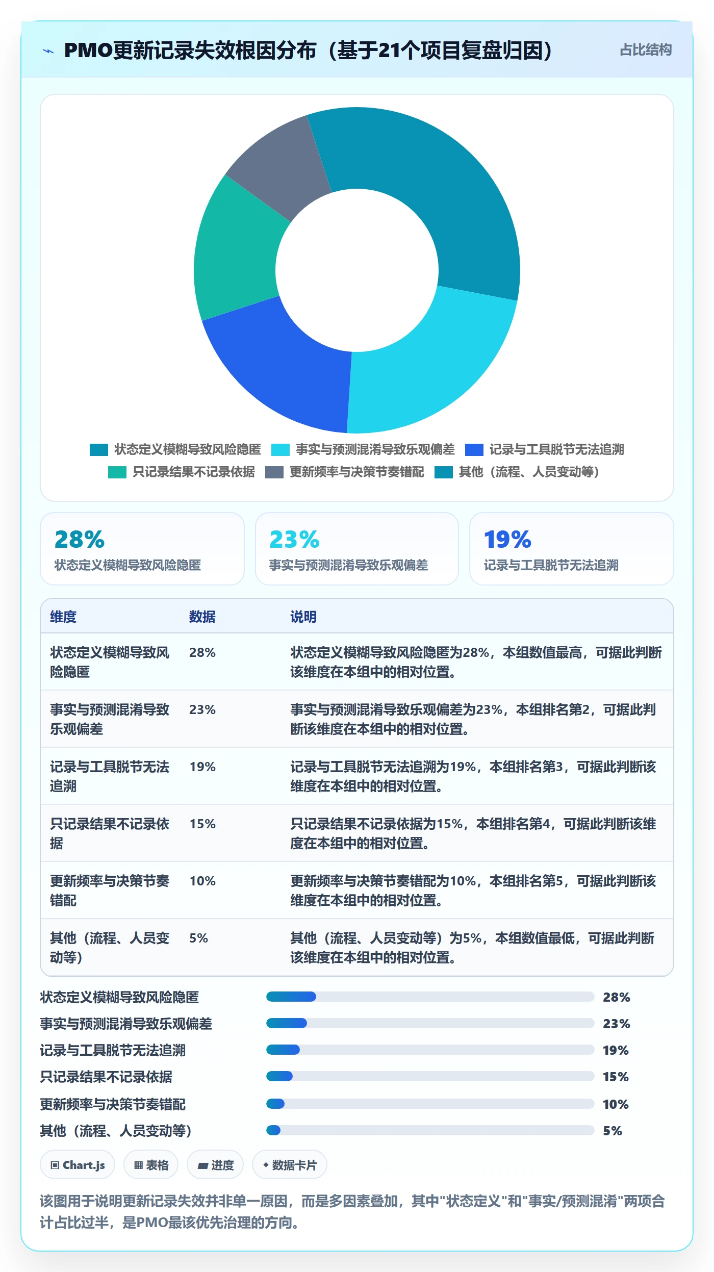 更新记录管理指南：PMO如何做好进度跟踪，落地方案全流程