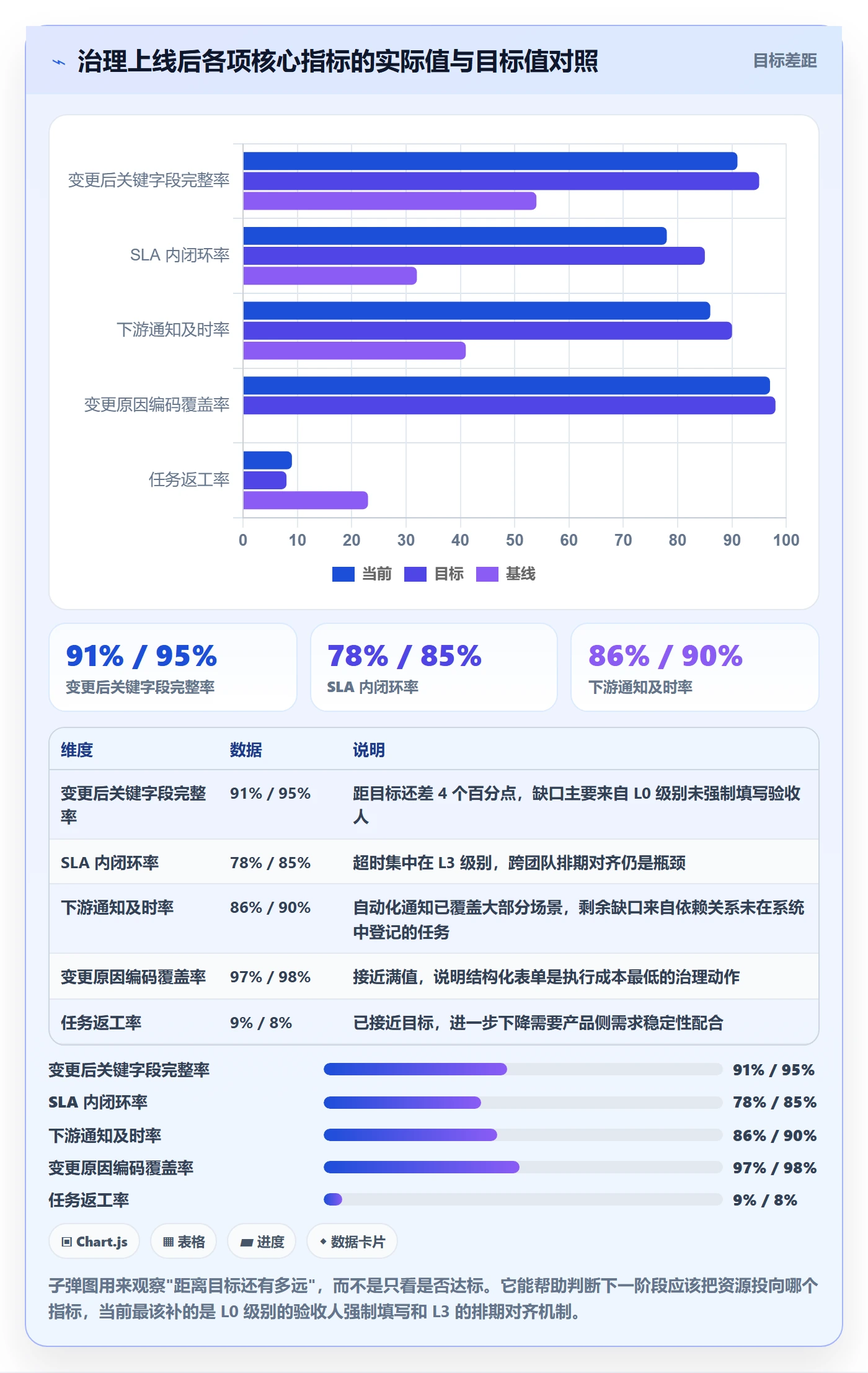 任务分派任务负责人变更全流程：研发团队制度设计与一文讲清