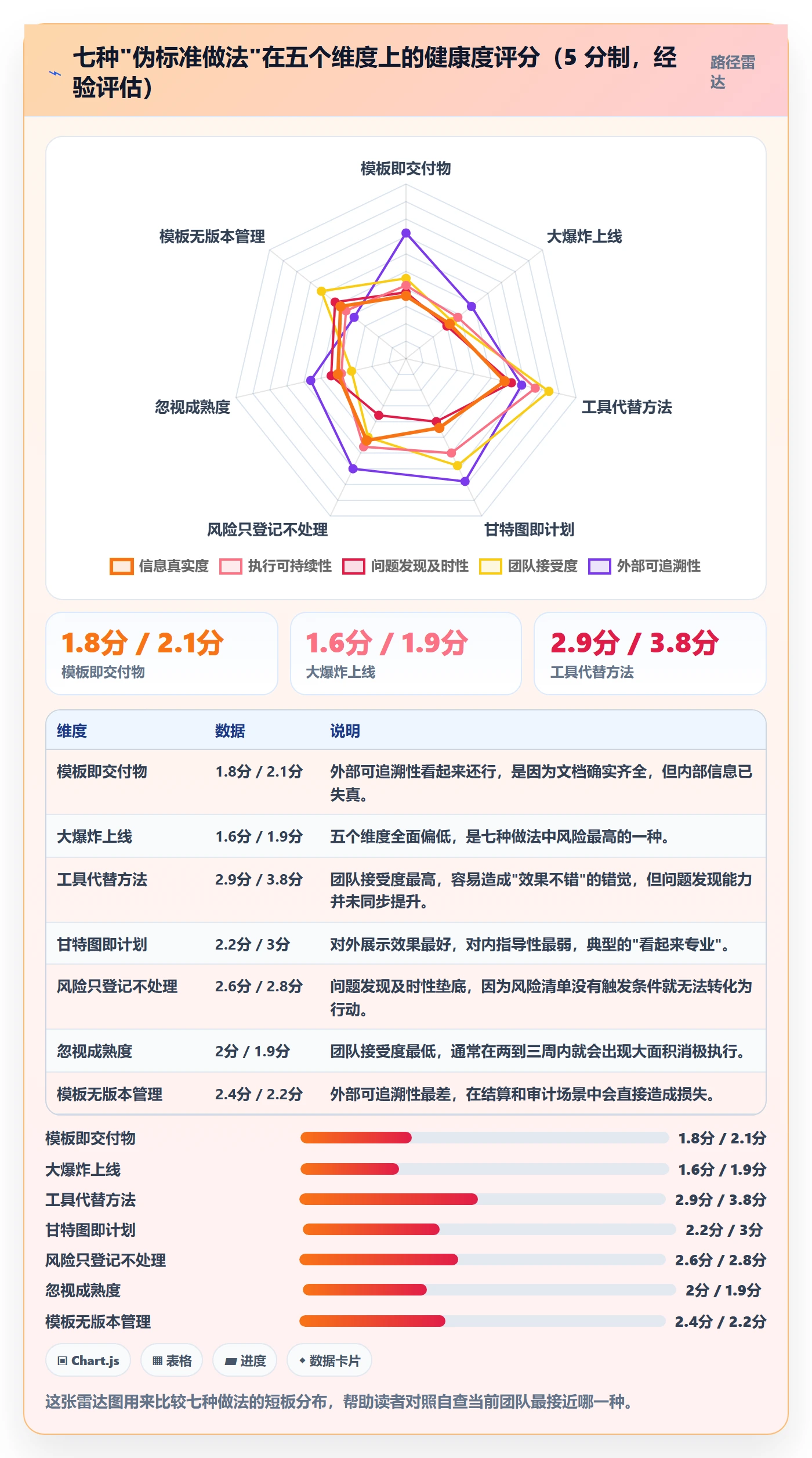 标准项目管理方法大全:项目经理项目模板入门指南落地清单