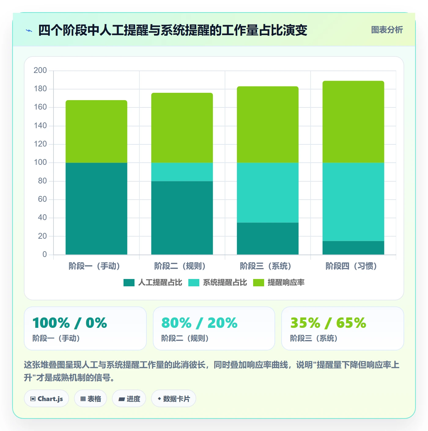 提前提醒怎么做？实施团队协同管理：任务提醒从0到1