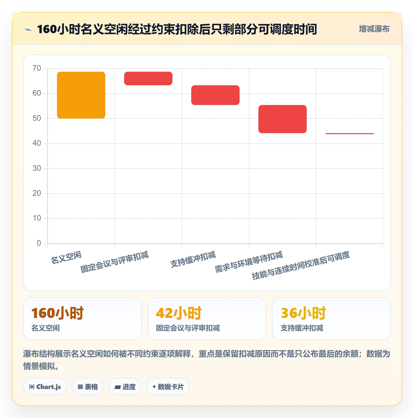 资源负载空闲资源教程:研发团队数据分析,避坑指南