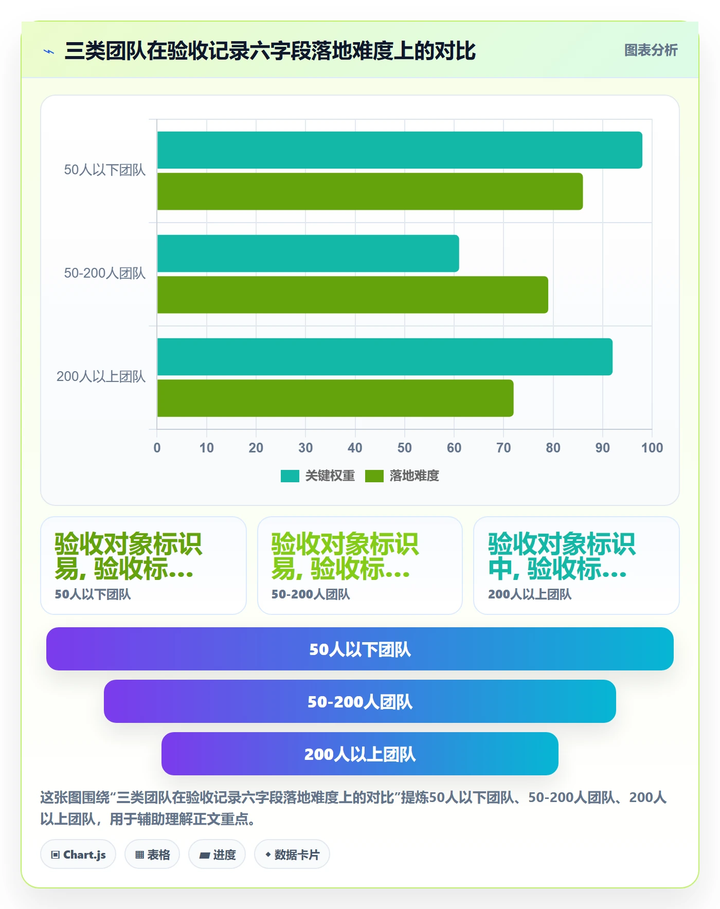 任务验收如何做好验收记录?跨部门团队风险控制与操作步骤