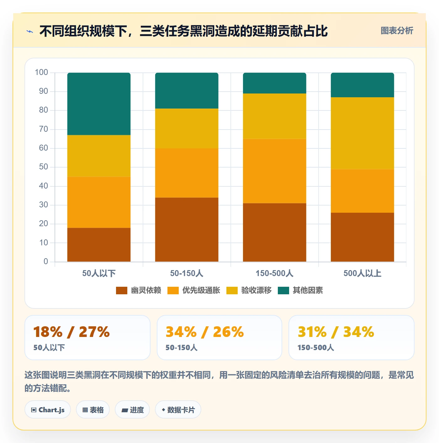 执行人实操方法:企业管理者提升任务管理效率的风险控制方法与模板