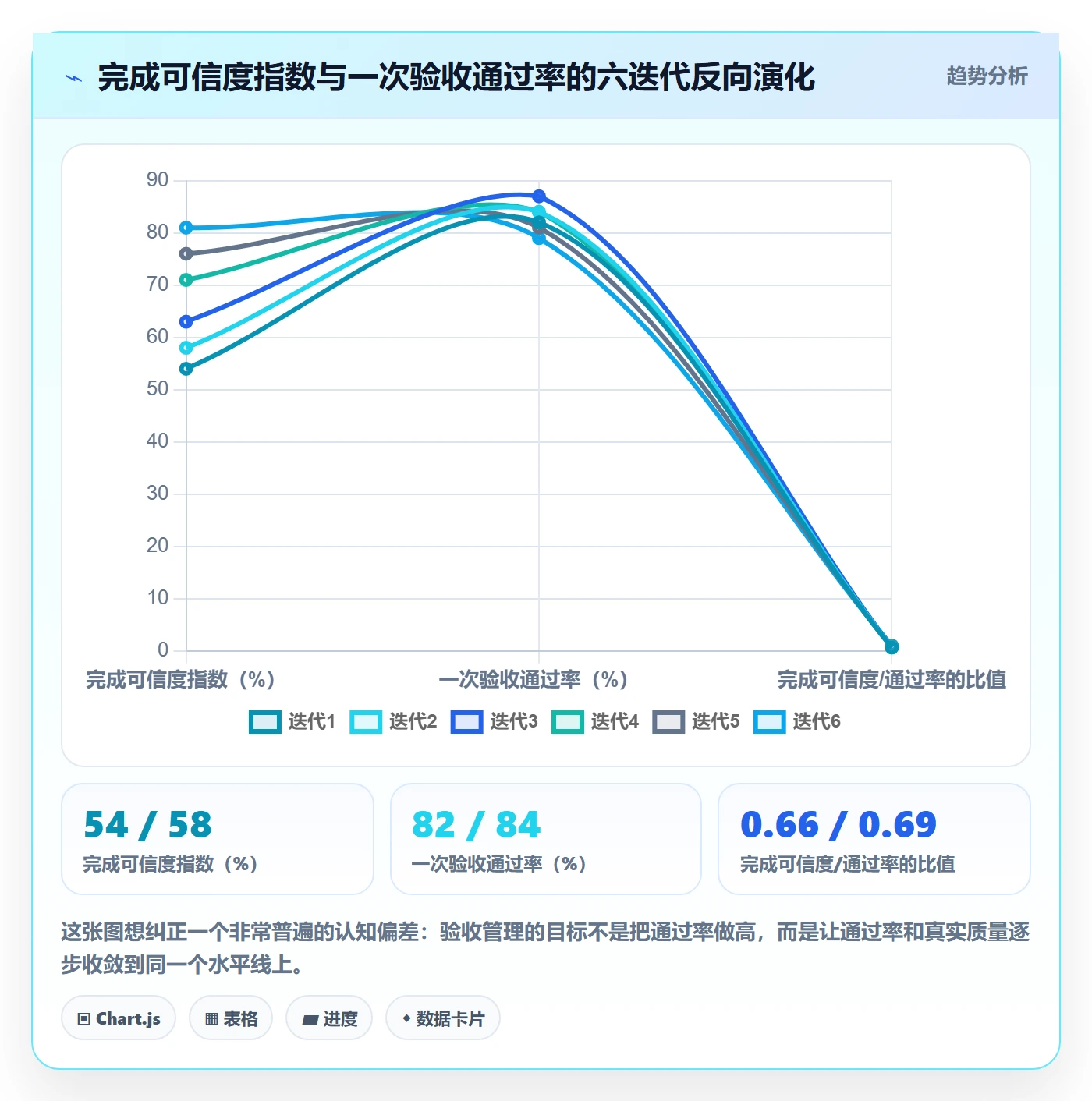 确认完成管理方法大全：产品经理任务验收数据分析落地清单