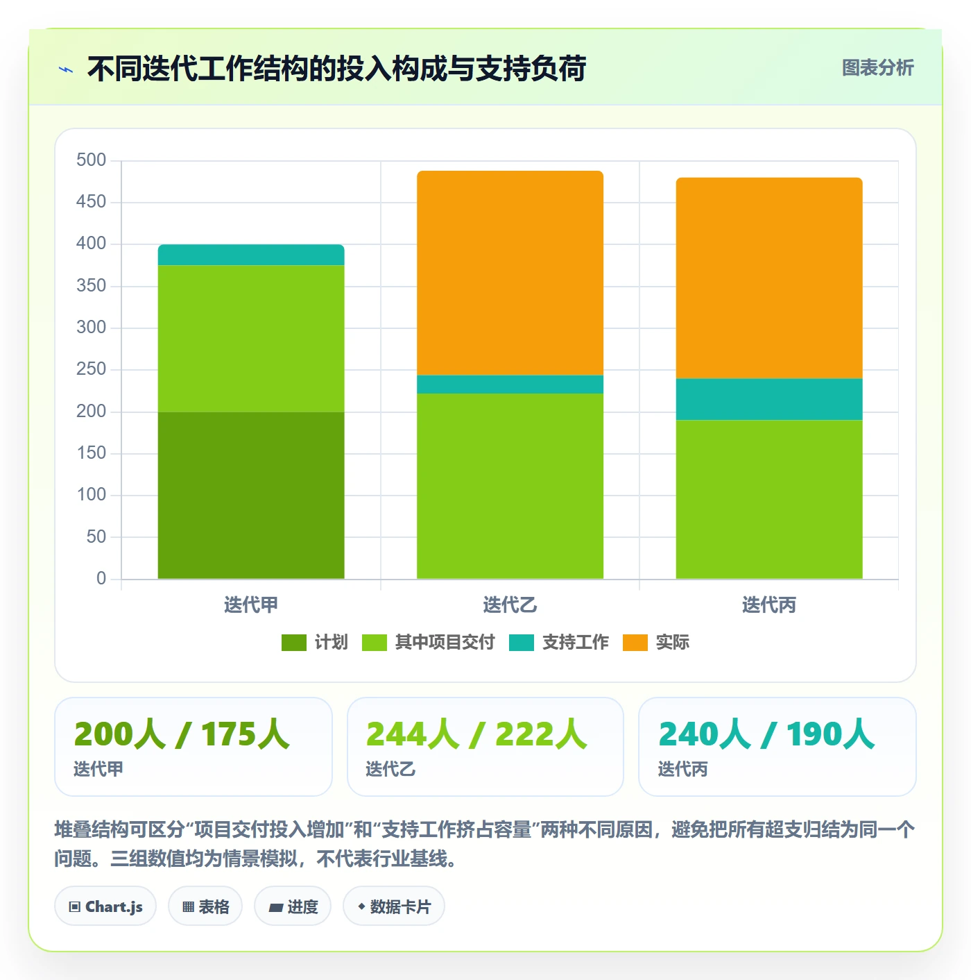 工时管理实际工时全流程:PMO最佳实践与一文讲清
