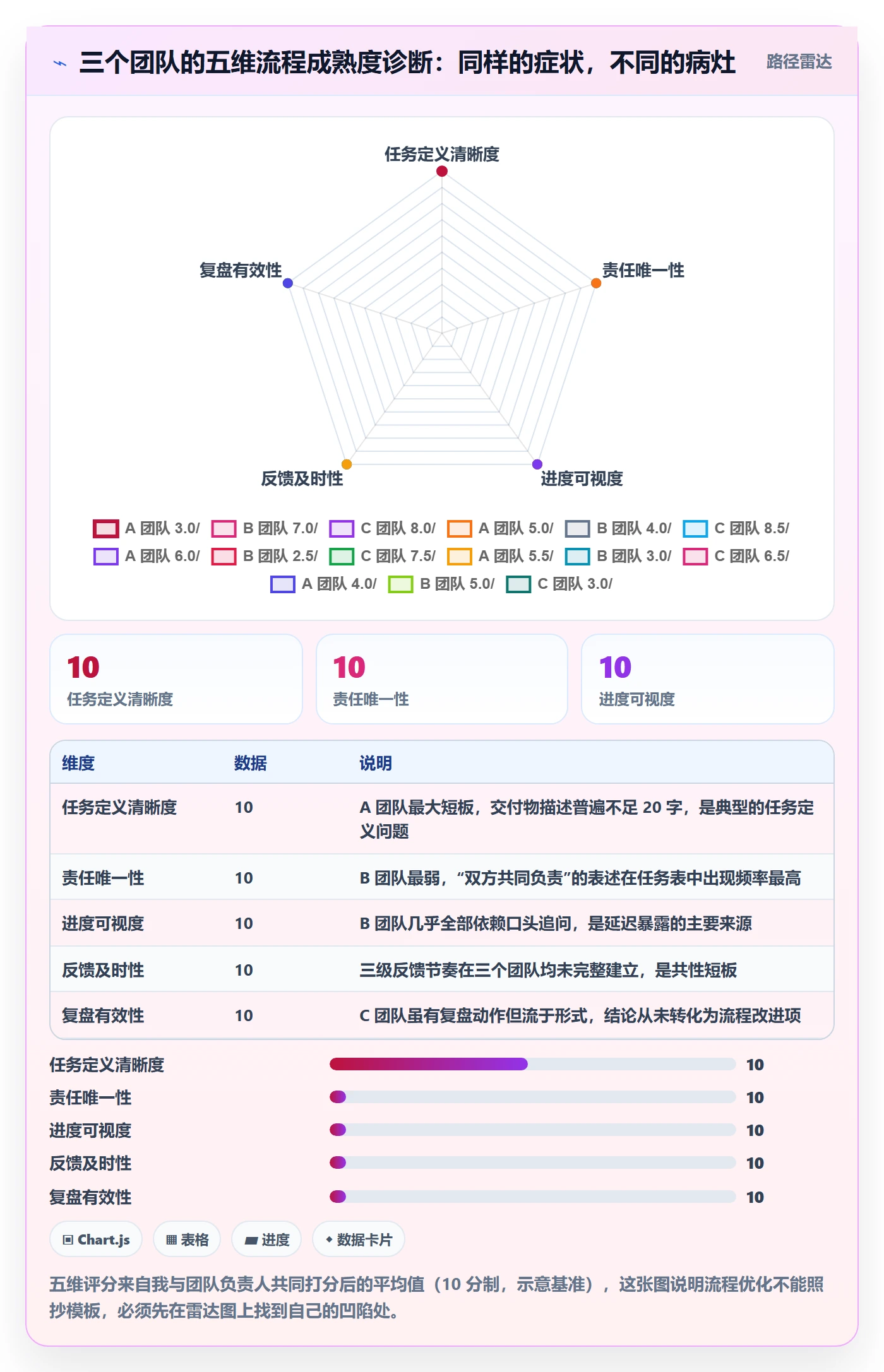 完成实操方法:管理层提升任务执行效率的流程优化方法与模板