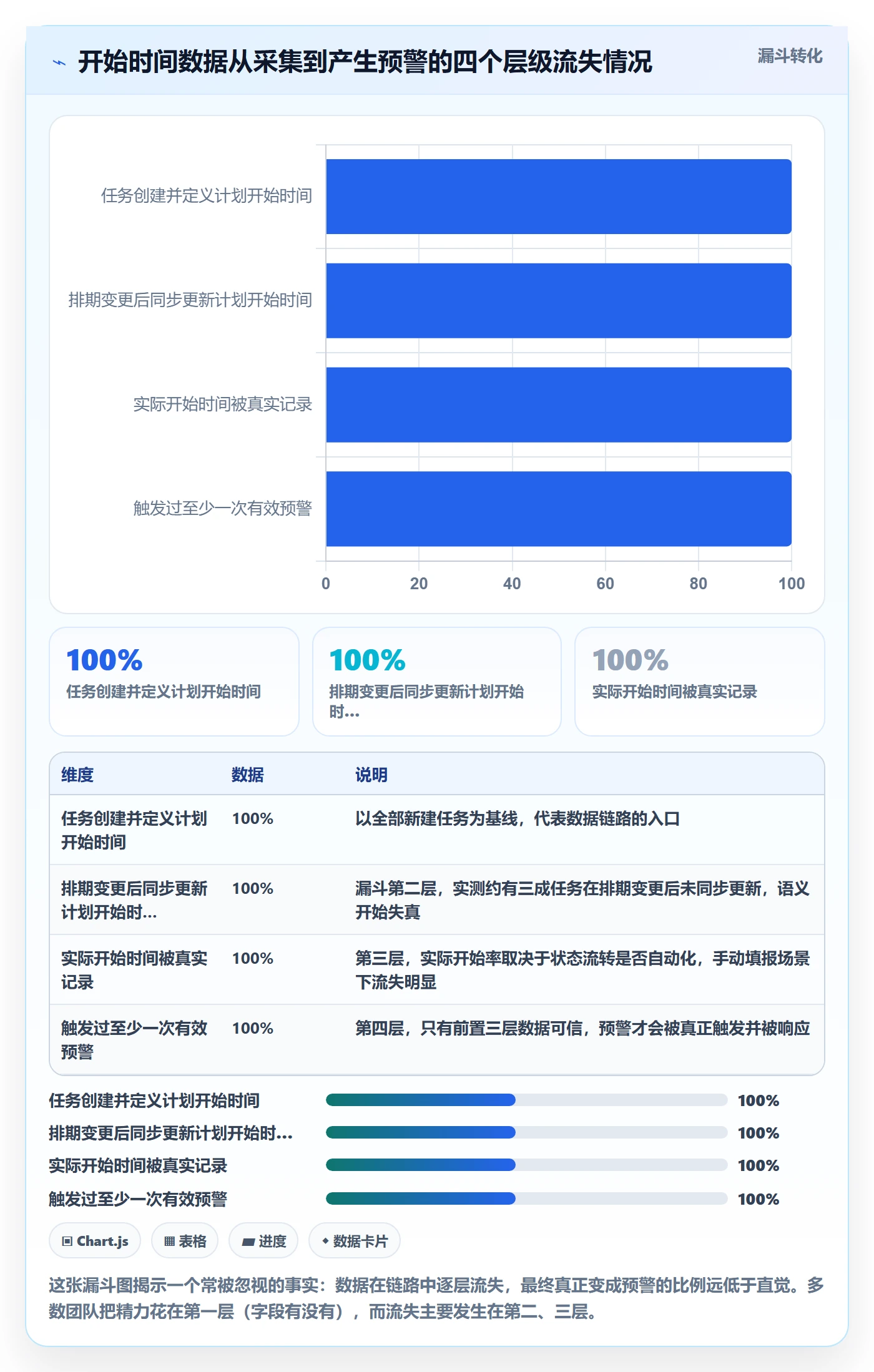 任务属性开始时间全流程:项目负责人风险控制与一文讲清