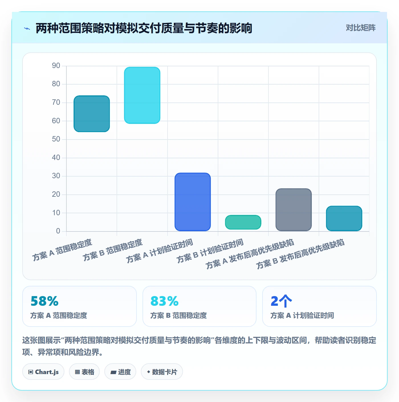 版本管理Release教程:产品经理实操方法,避坑指南