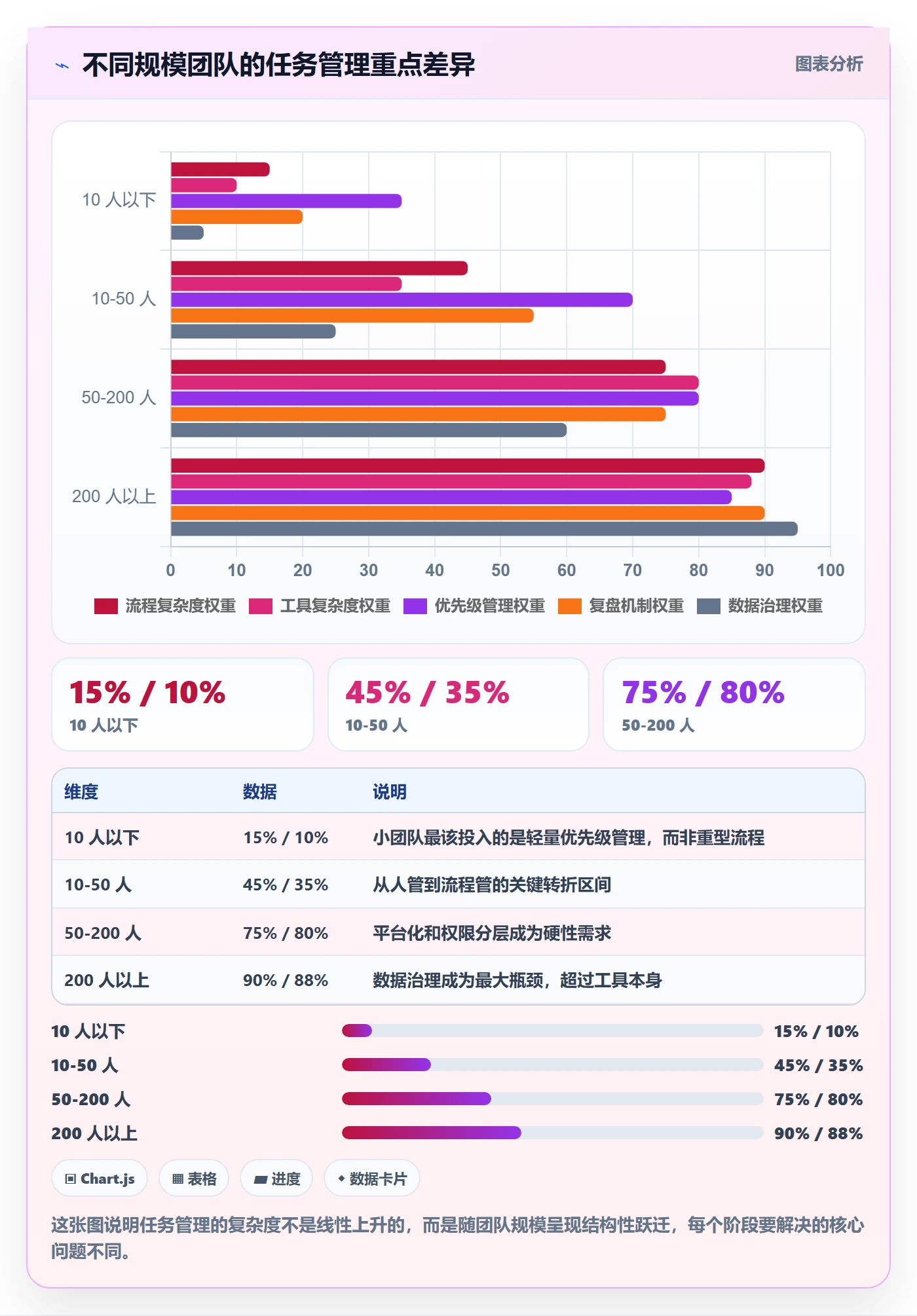 多人任务管理指南:管理层如何做好任务分派,最佳实践全流程