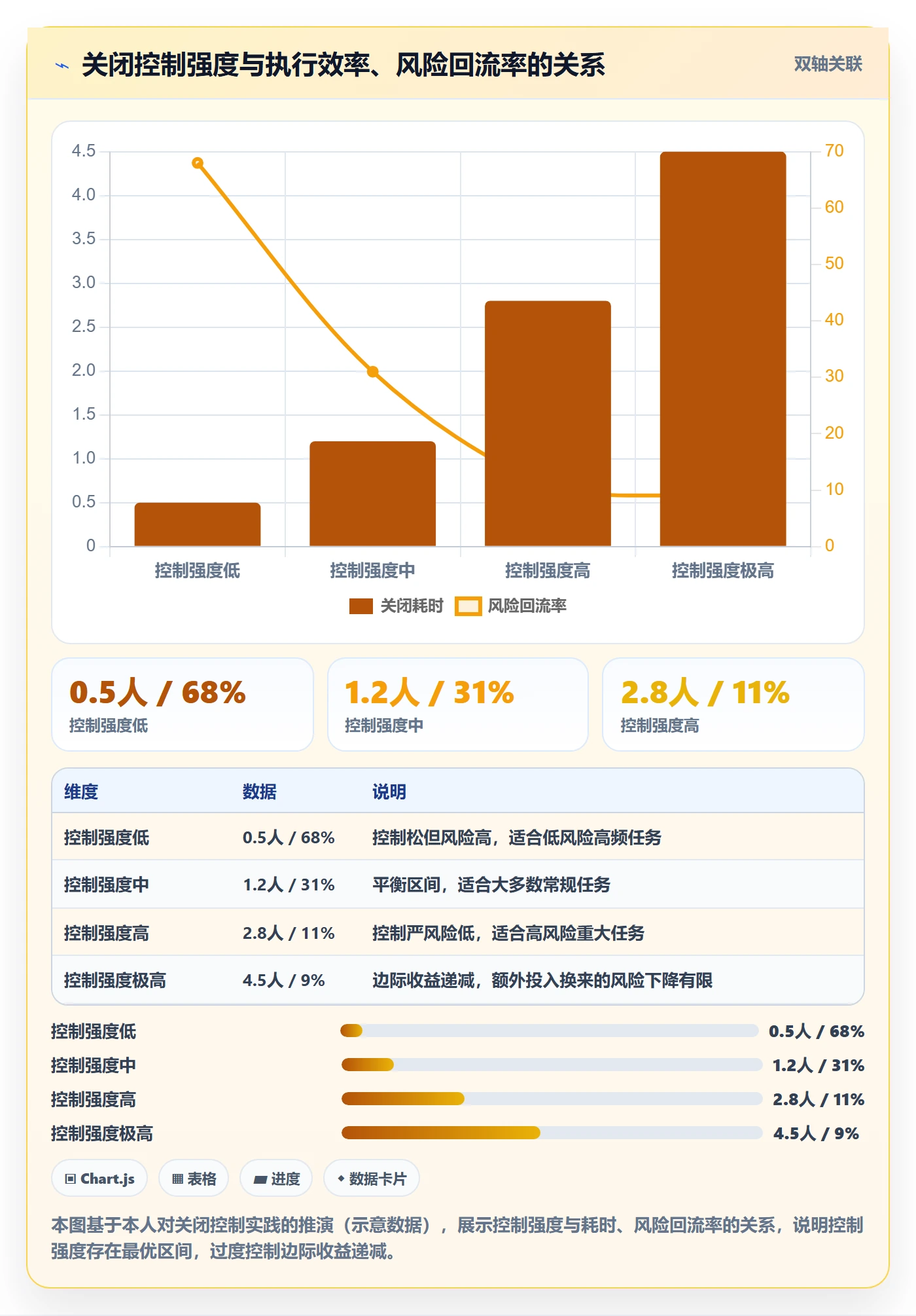 关闭最佳实践：企业管理者任务执行风险控制，常见问题