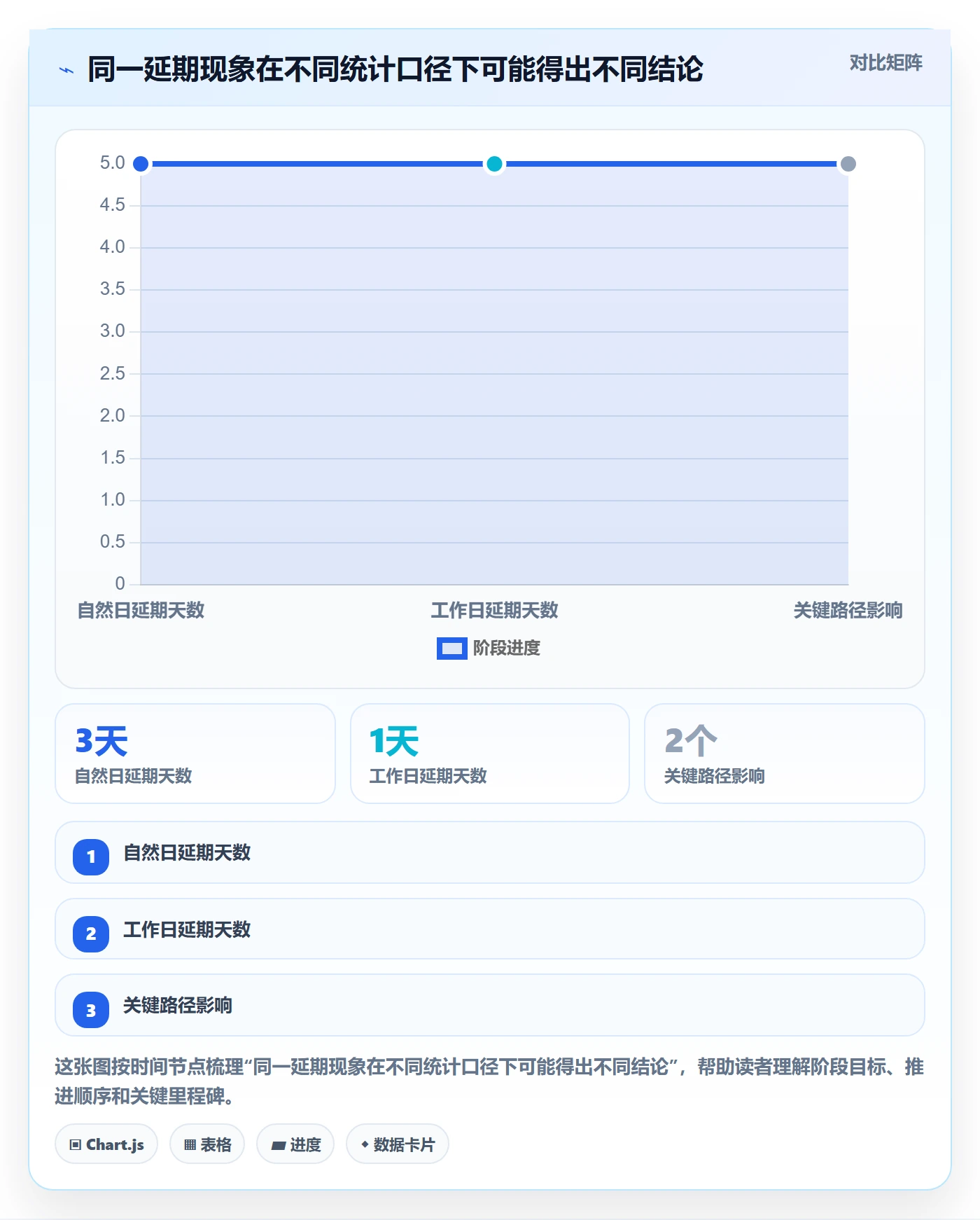 延期管理延期天数全流程：PMO效率提升与一文讲清