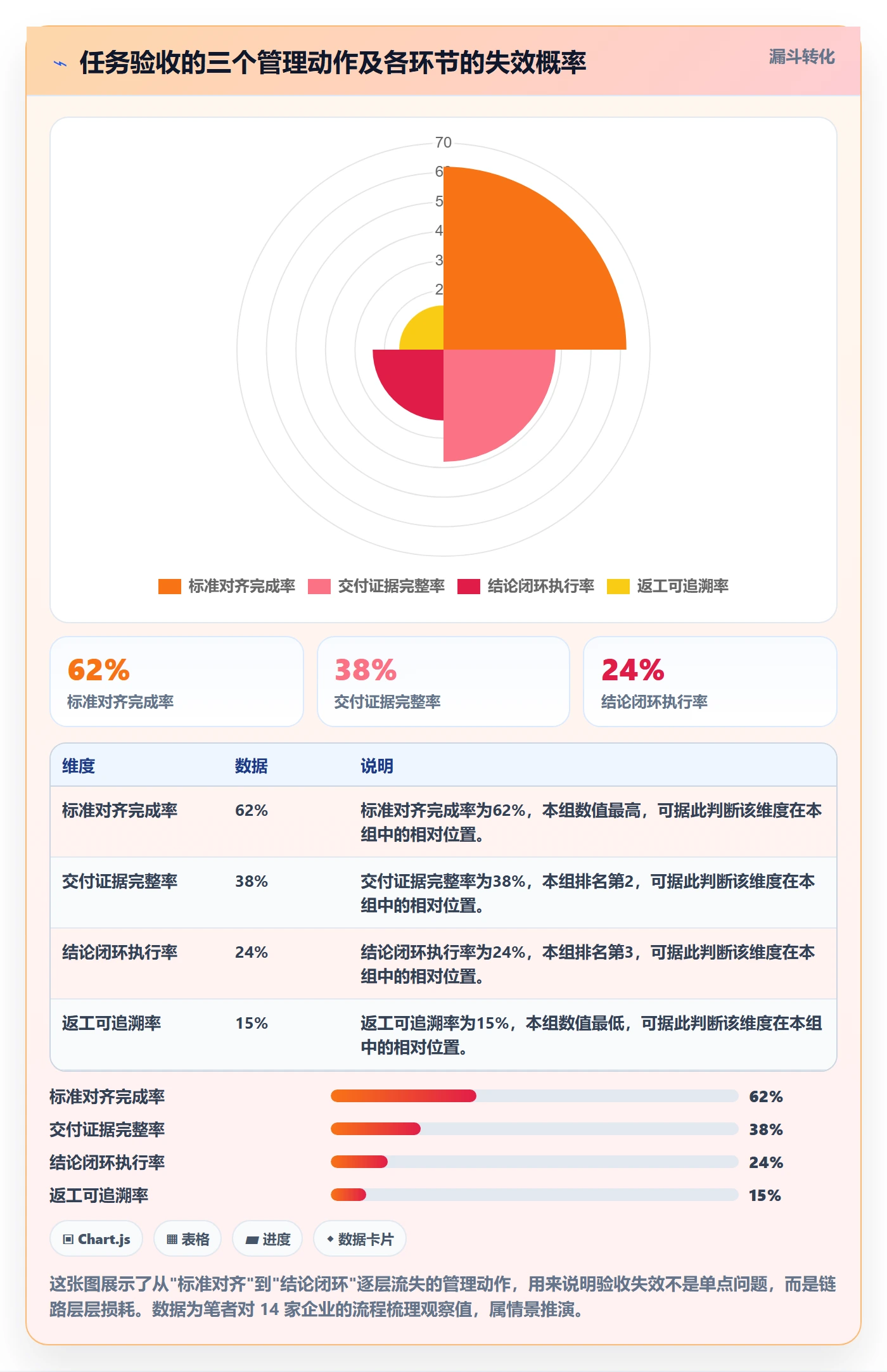 任务验收提交教程：企业管理者入门指南，避坑指南