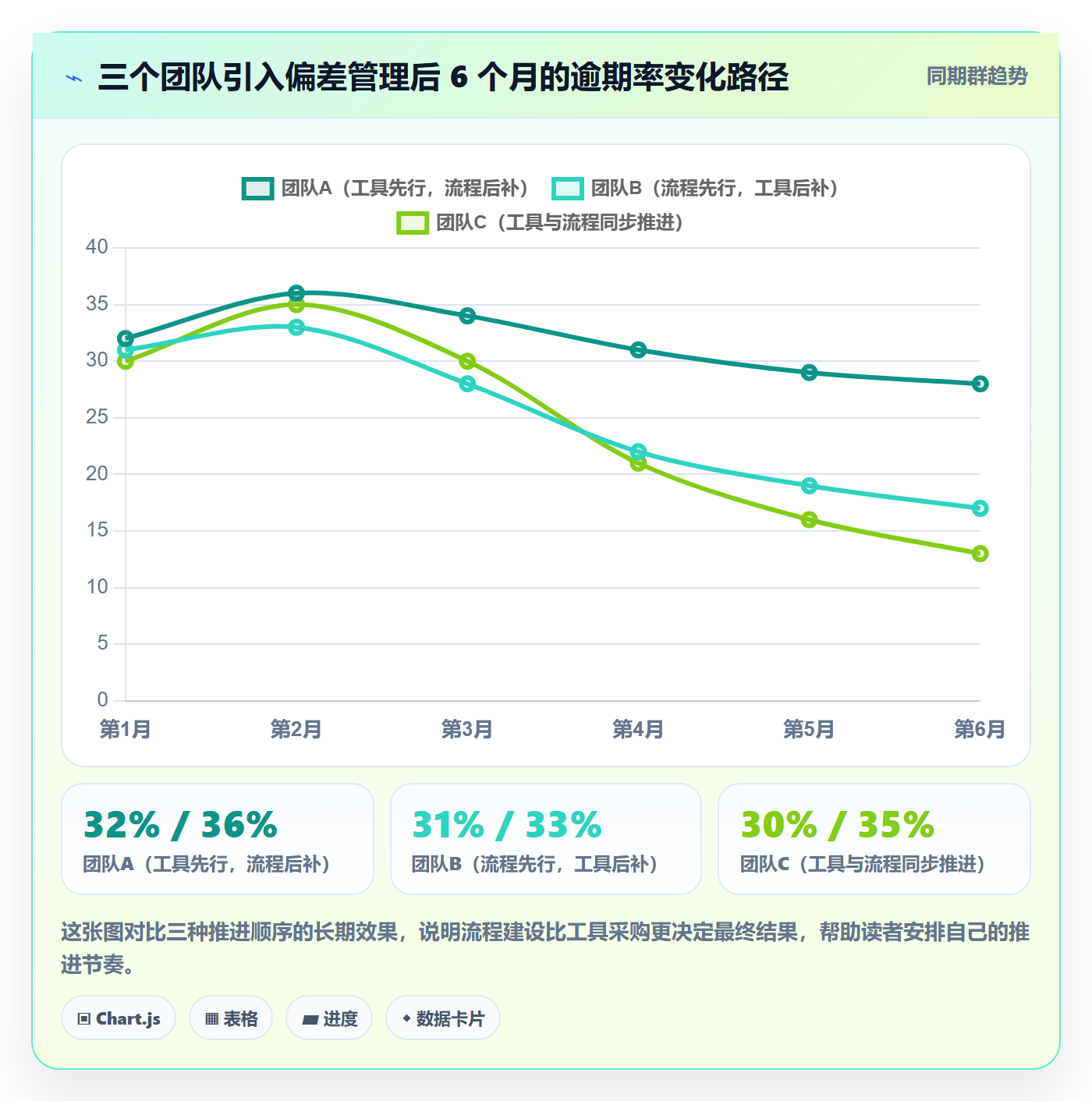 进度管理如何做好进度偏差?产品经理最佳实践与操作步骤