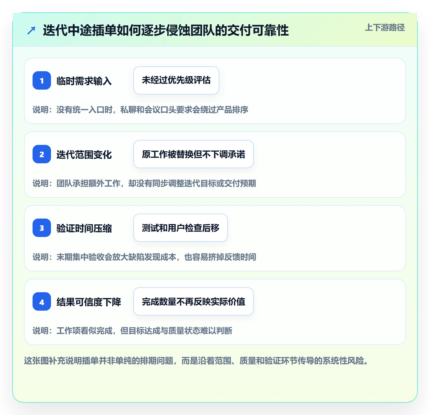 敏捷项目Scrum全流程:产品经理制度设计与一文讲清