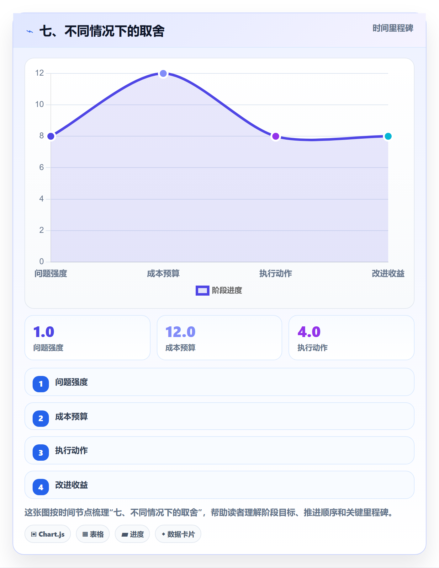七、不同情况下的取舍