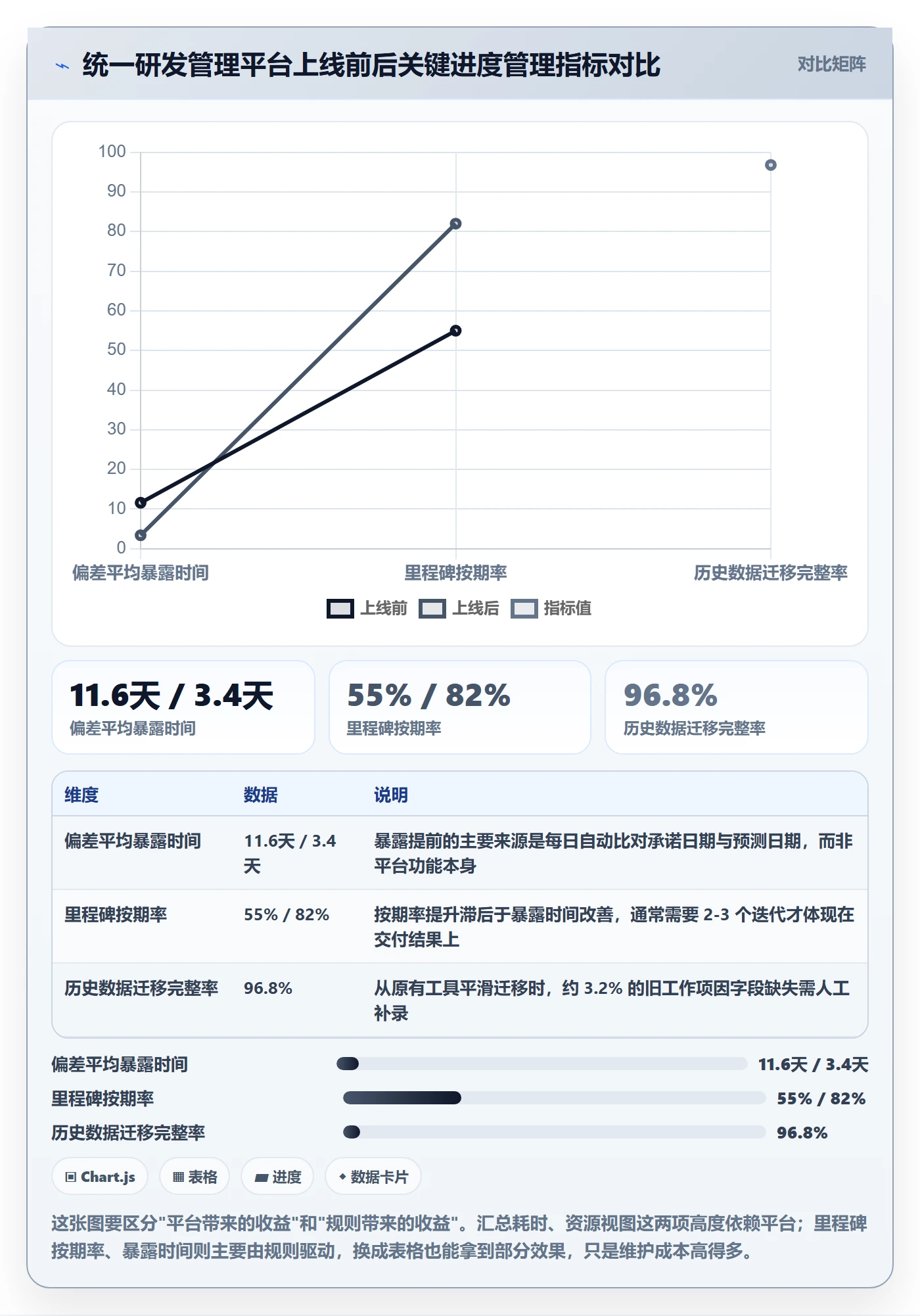 实际进度实操方法：项目经理提升进度管理效率的落地方案方法与模板