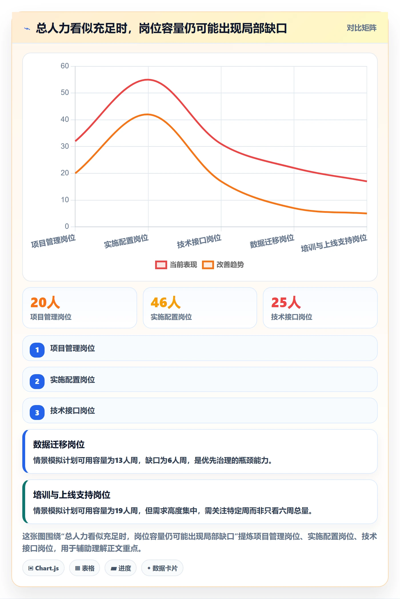 岗位怎么做？实施团队落地方案：资源管理从0到1