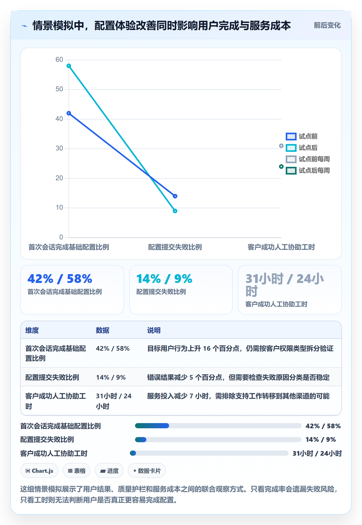 Agile怎么做?产品经理流程优化:敏捷项目从0到1