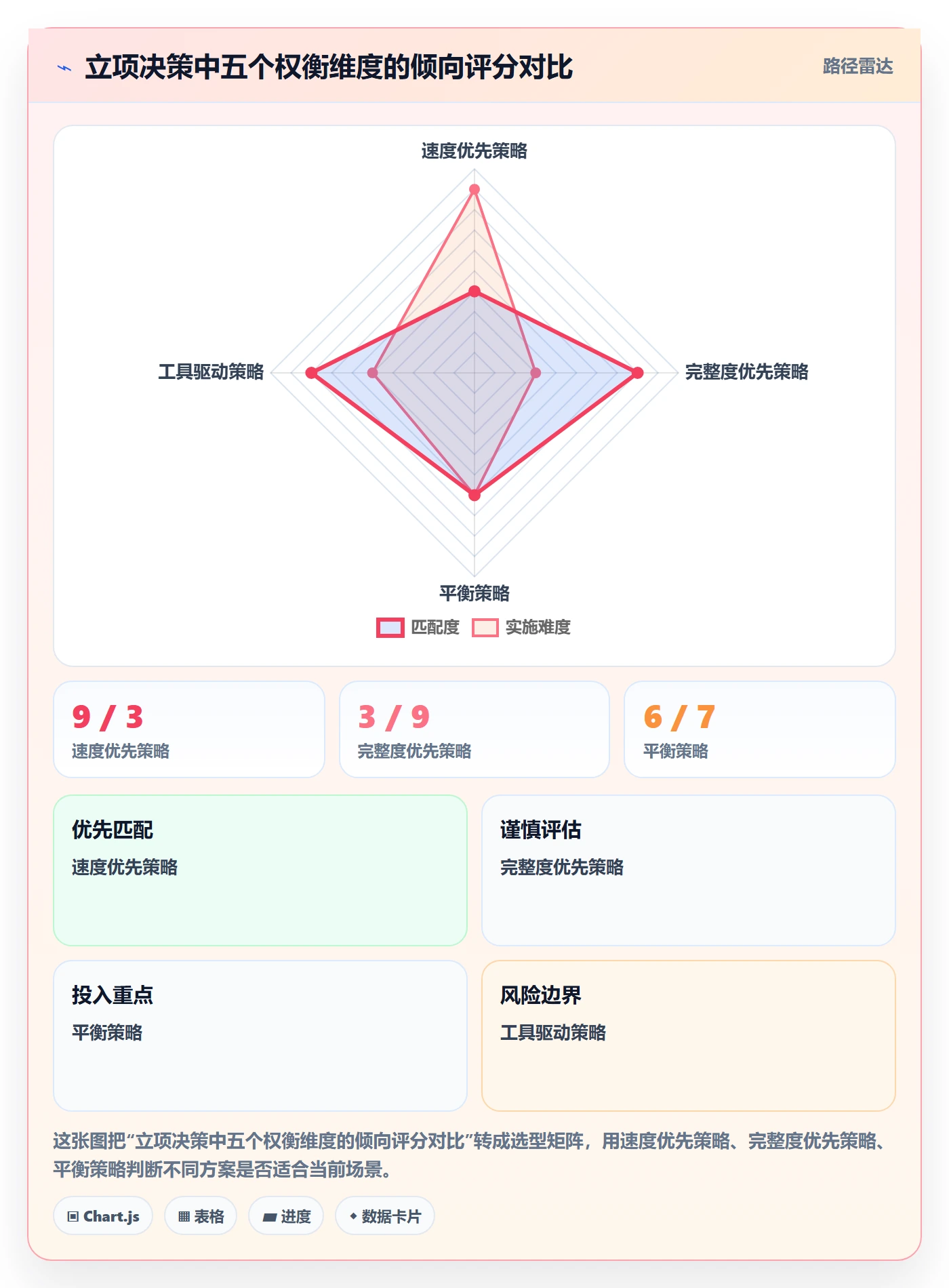 项目背景怎么做?研发团队风险控制:项目立项从0到1