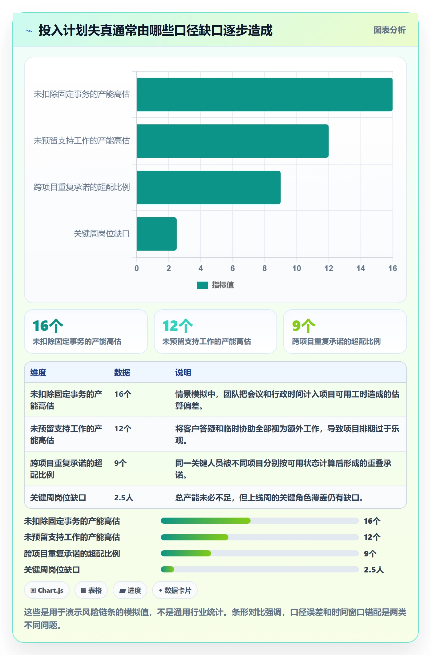 投入比例落地方案:实施团队开展人力资源计划的风险控制案例解析
