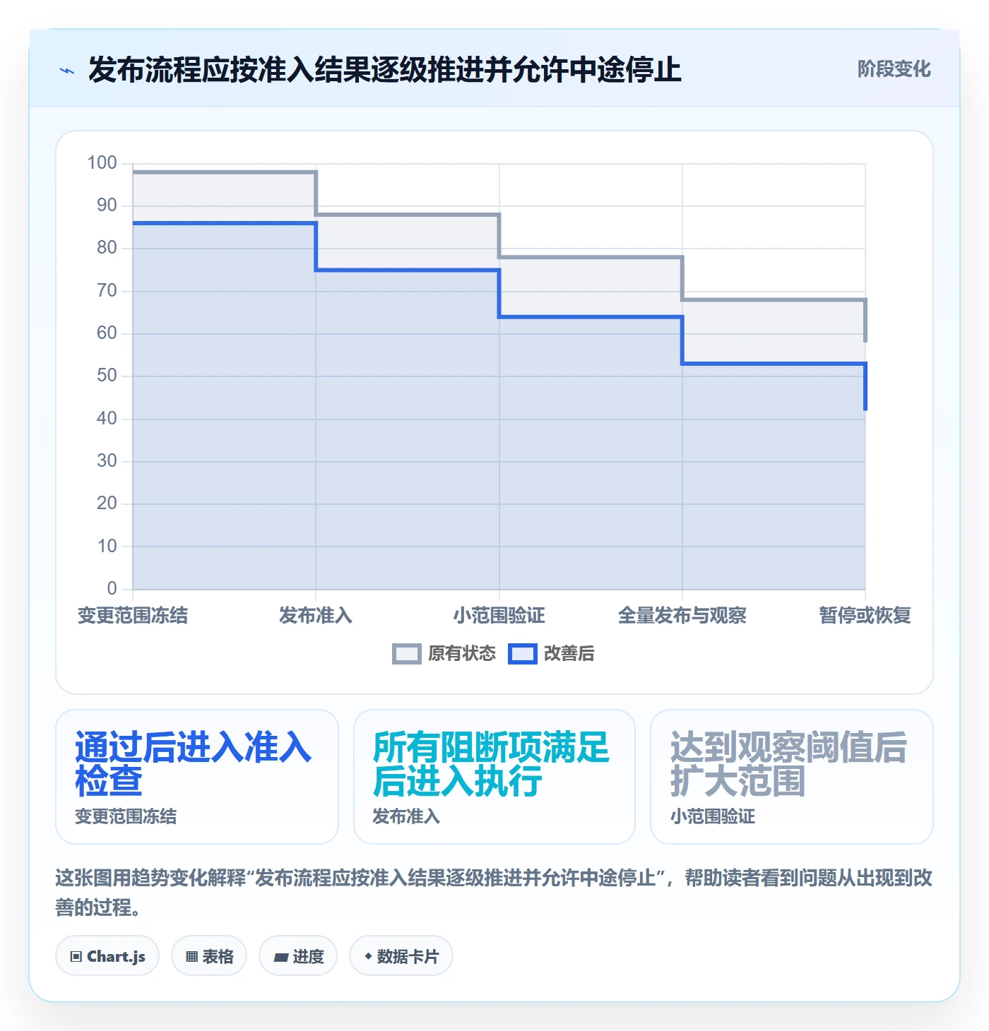 上线计划怎么做?企业管理者风险控制:发布管理从0到1