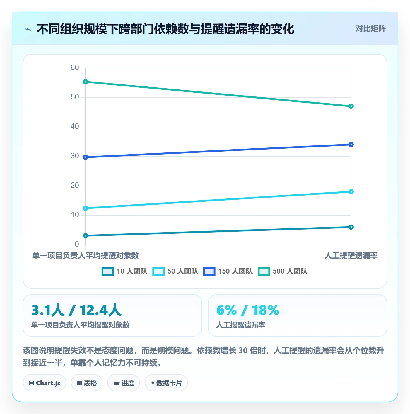 提前提醒管理指南:项目负责人如何做好任务提醒,实操方法全流程